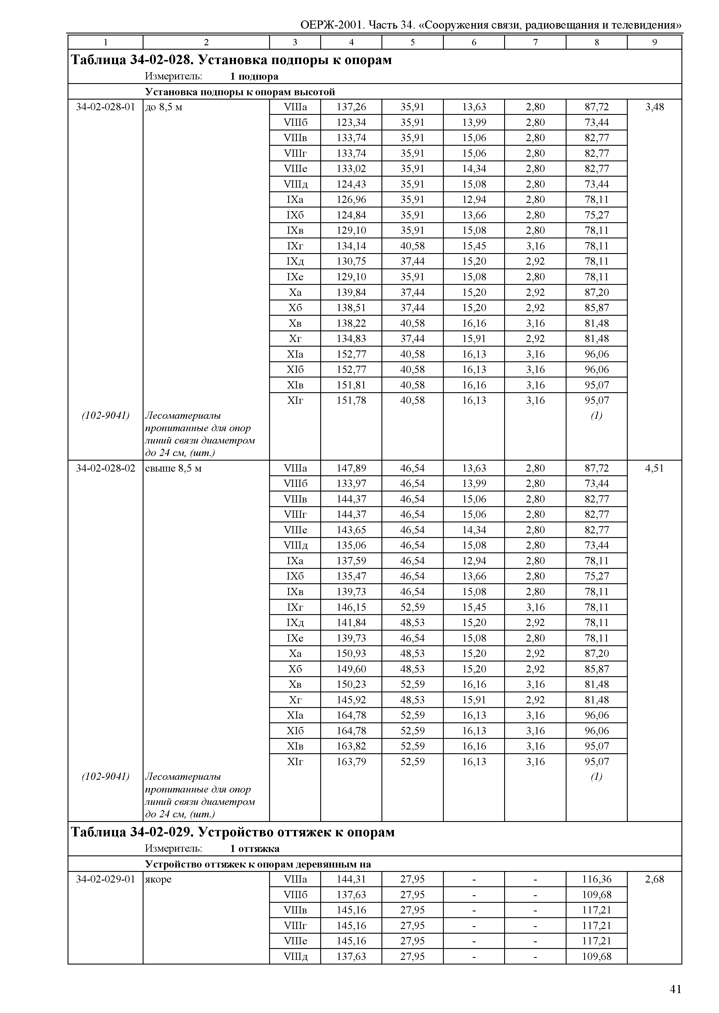 ОЕРЖ 81-02-34-2001