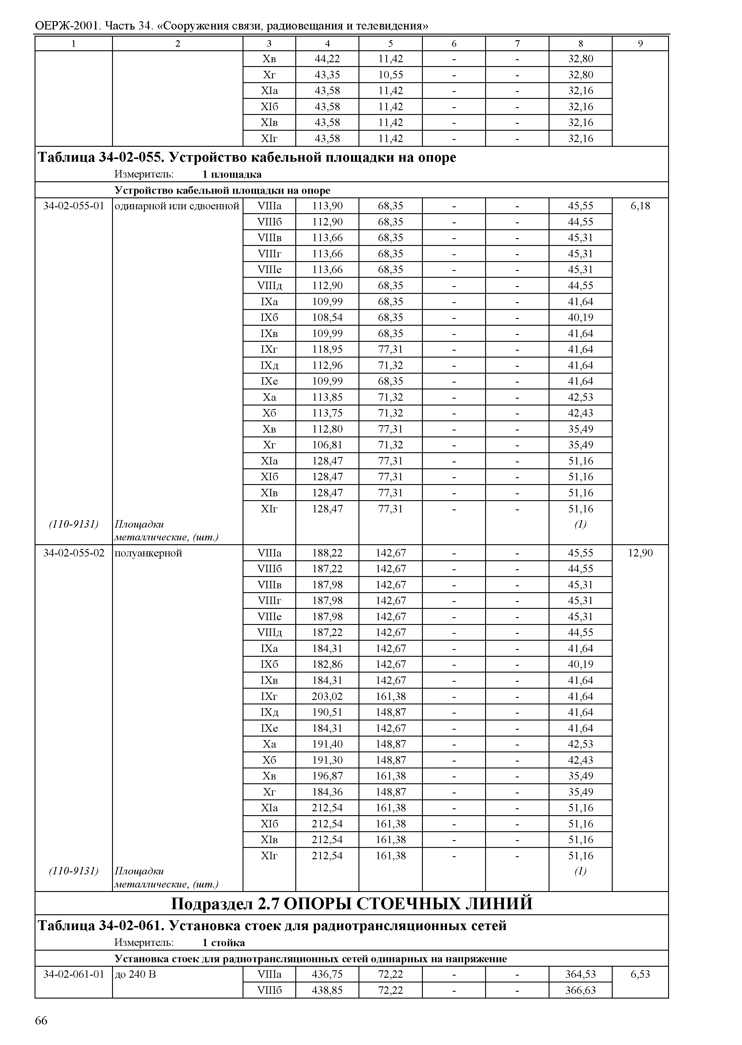 ОЕРЖ 81-02-34-2001