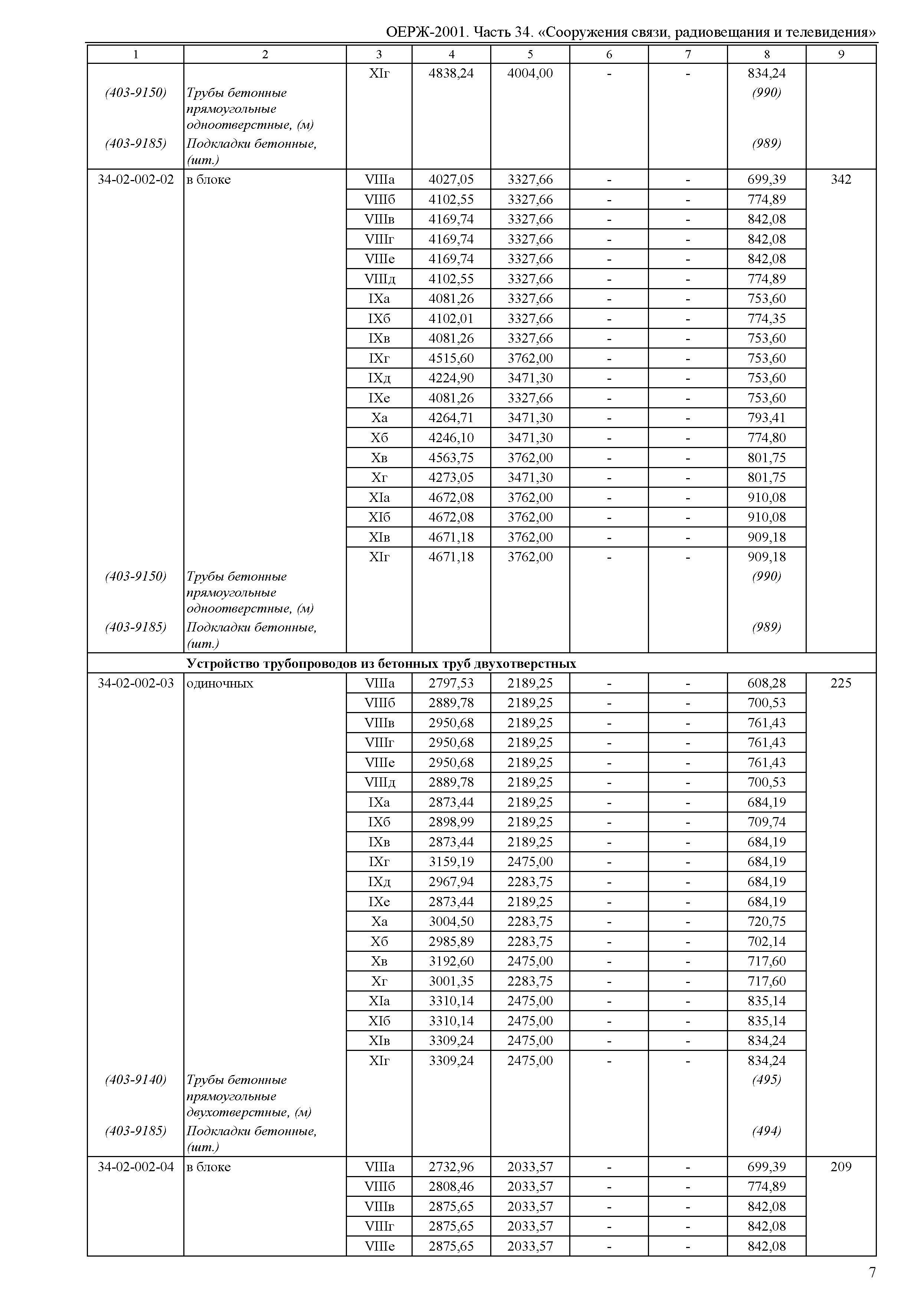 ОЕРЖ 81-02-34-2001