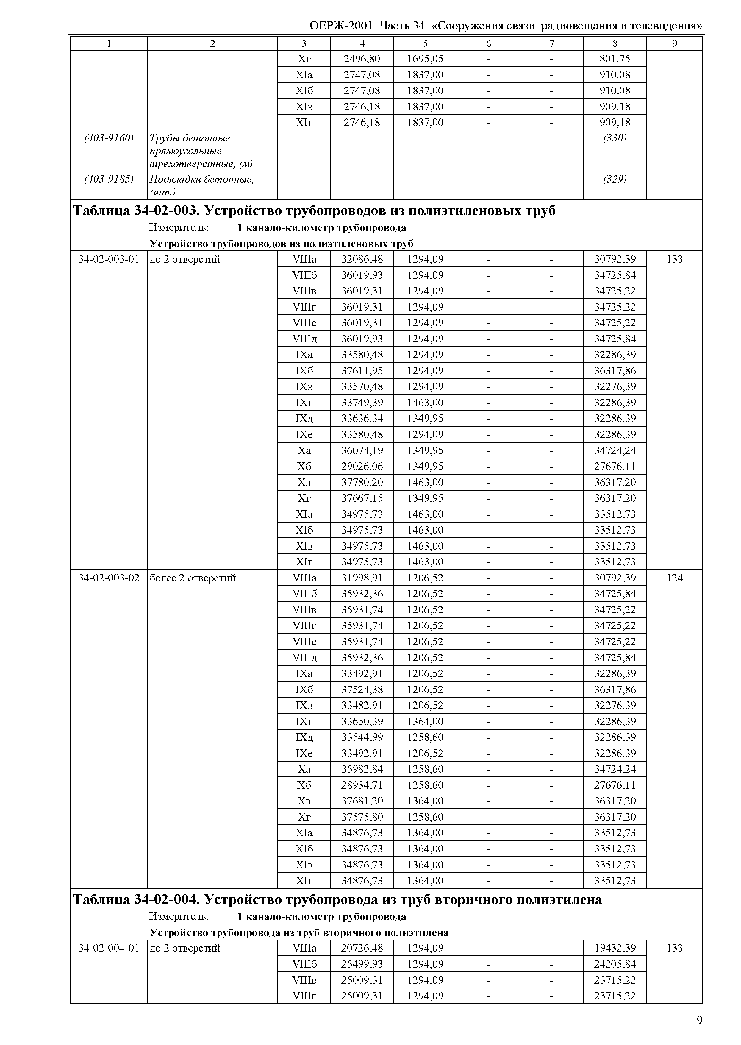 ОЕРЖ 81-02-34-2001