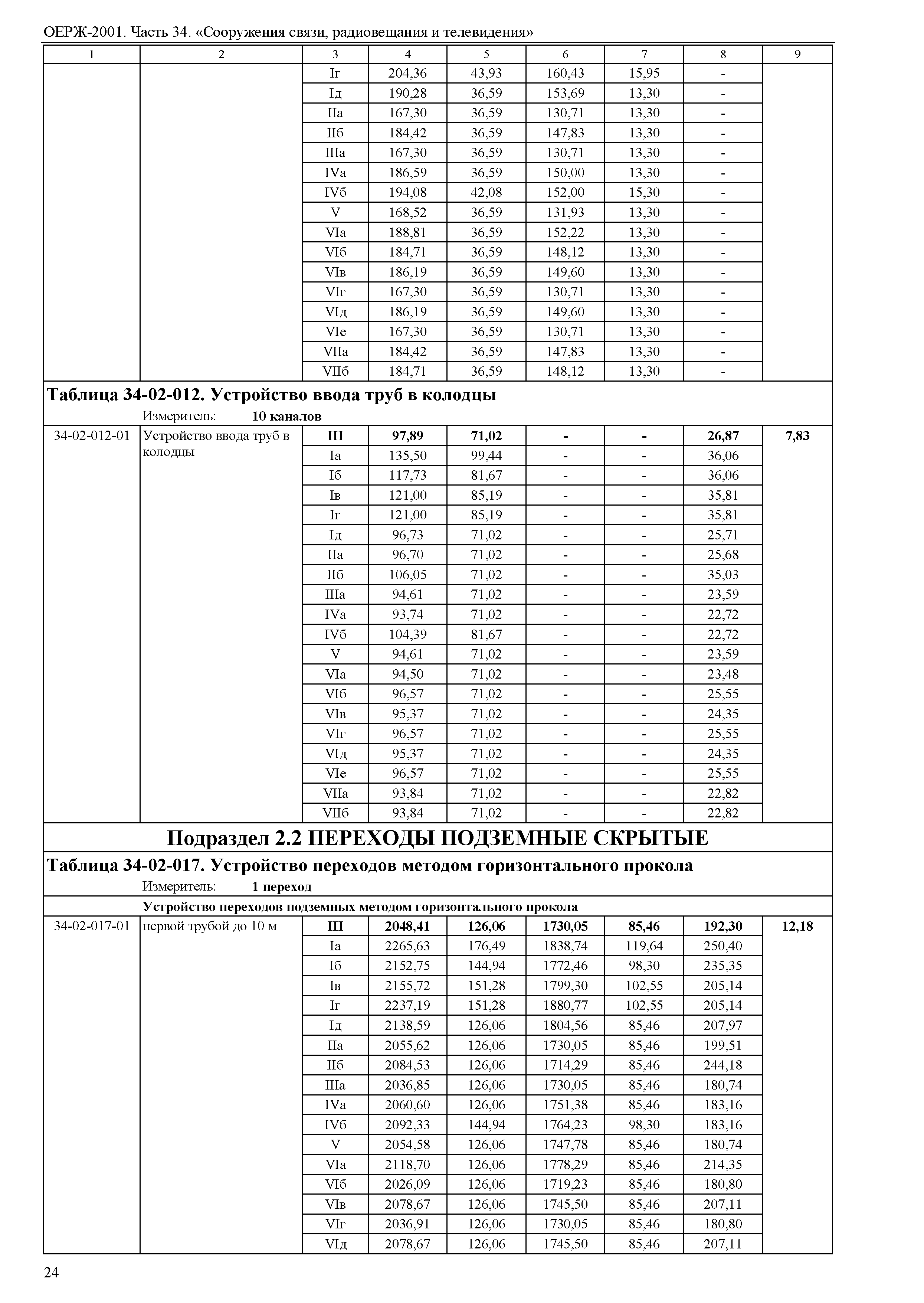 ОЕРЖ 81-02-34-2001