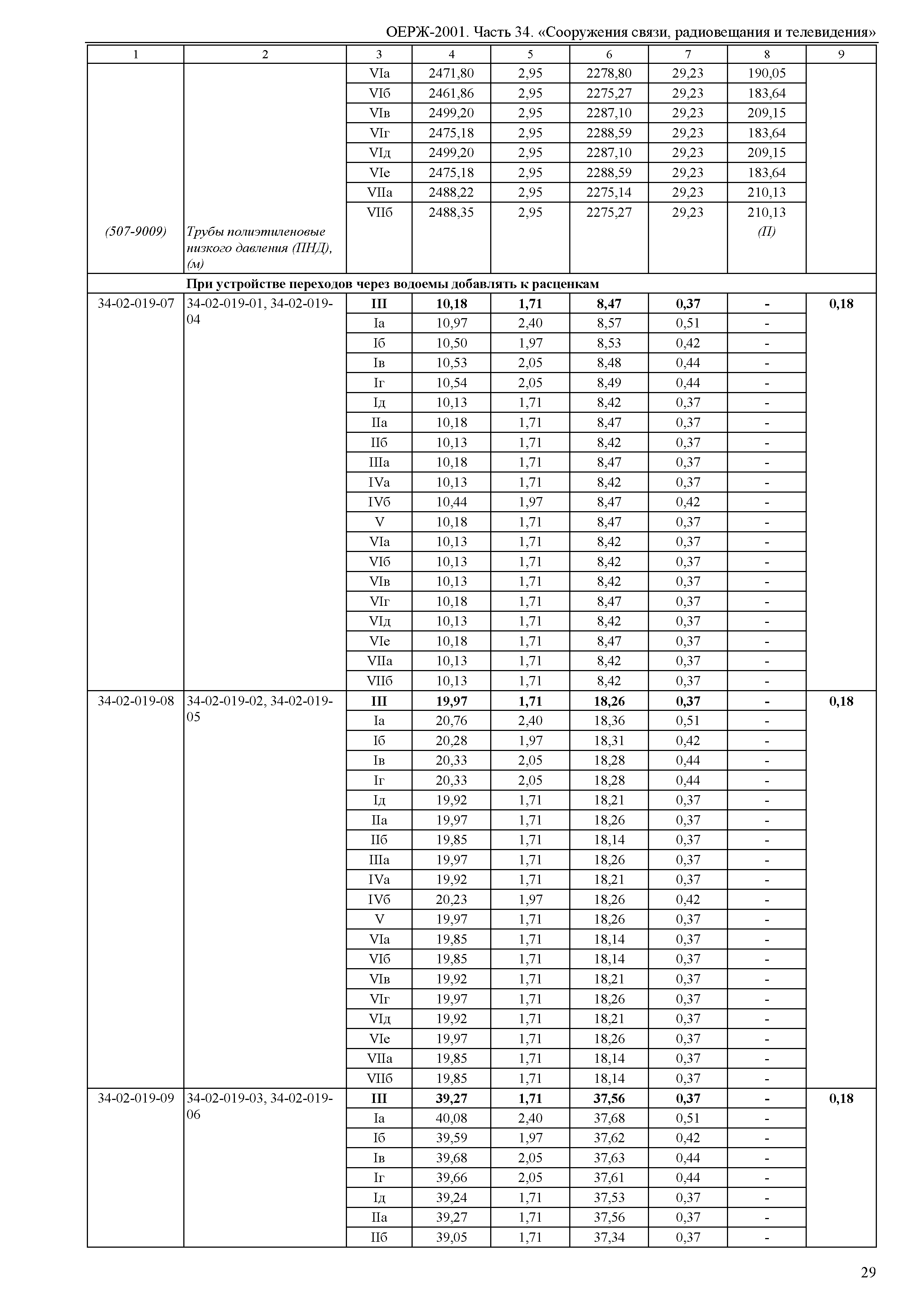 ОЕРЖ 81-02-34-2001