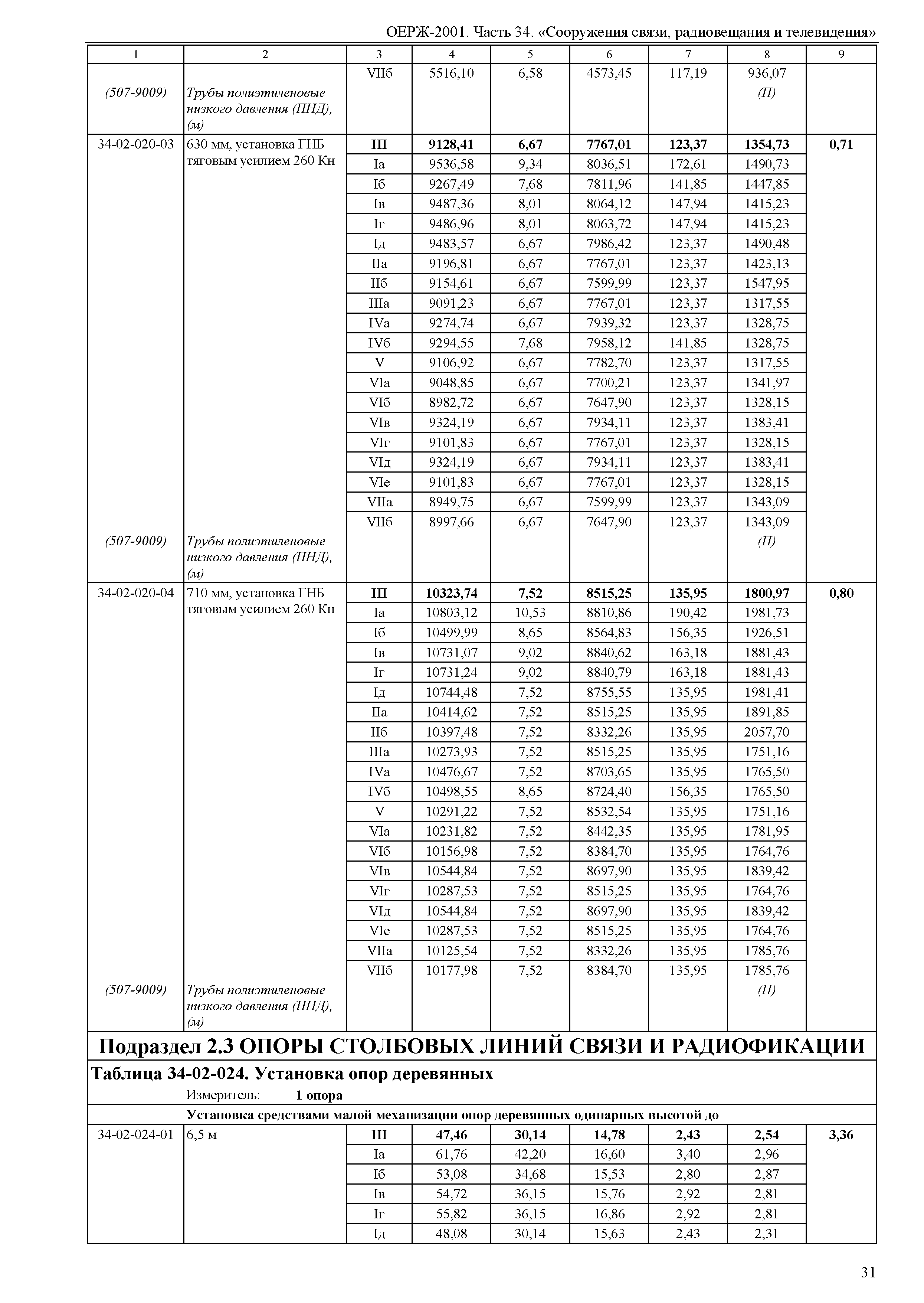 ОЕРЖ 81-02-34-2001