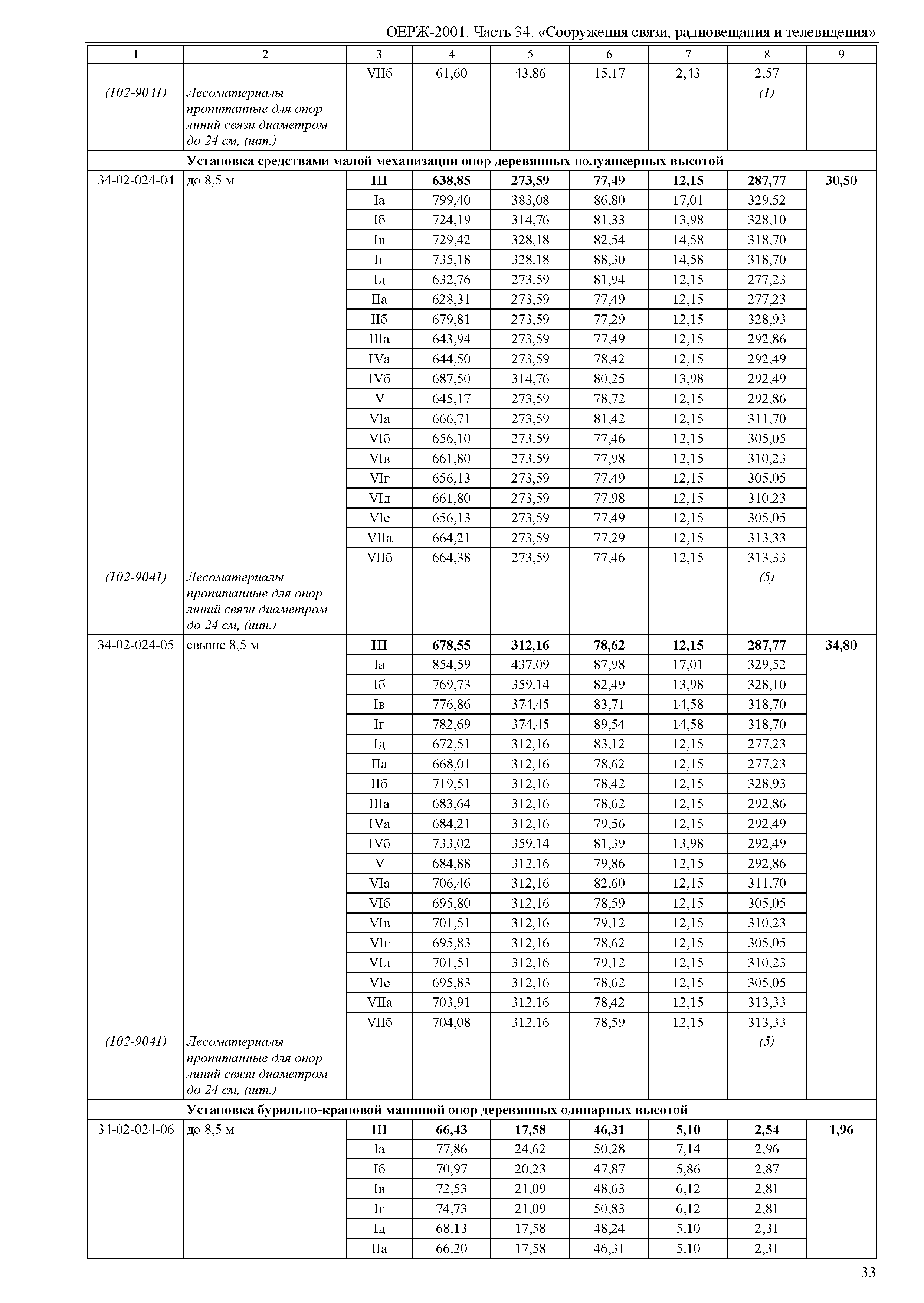 ОЕРЖ 81-02-34-2001