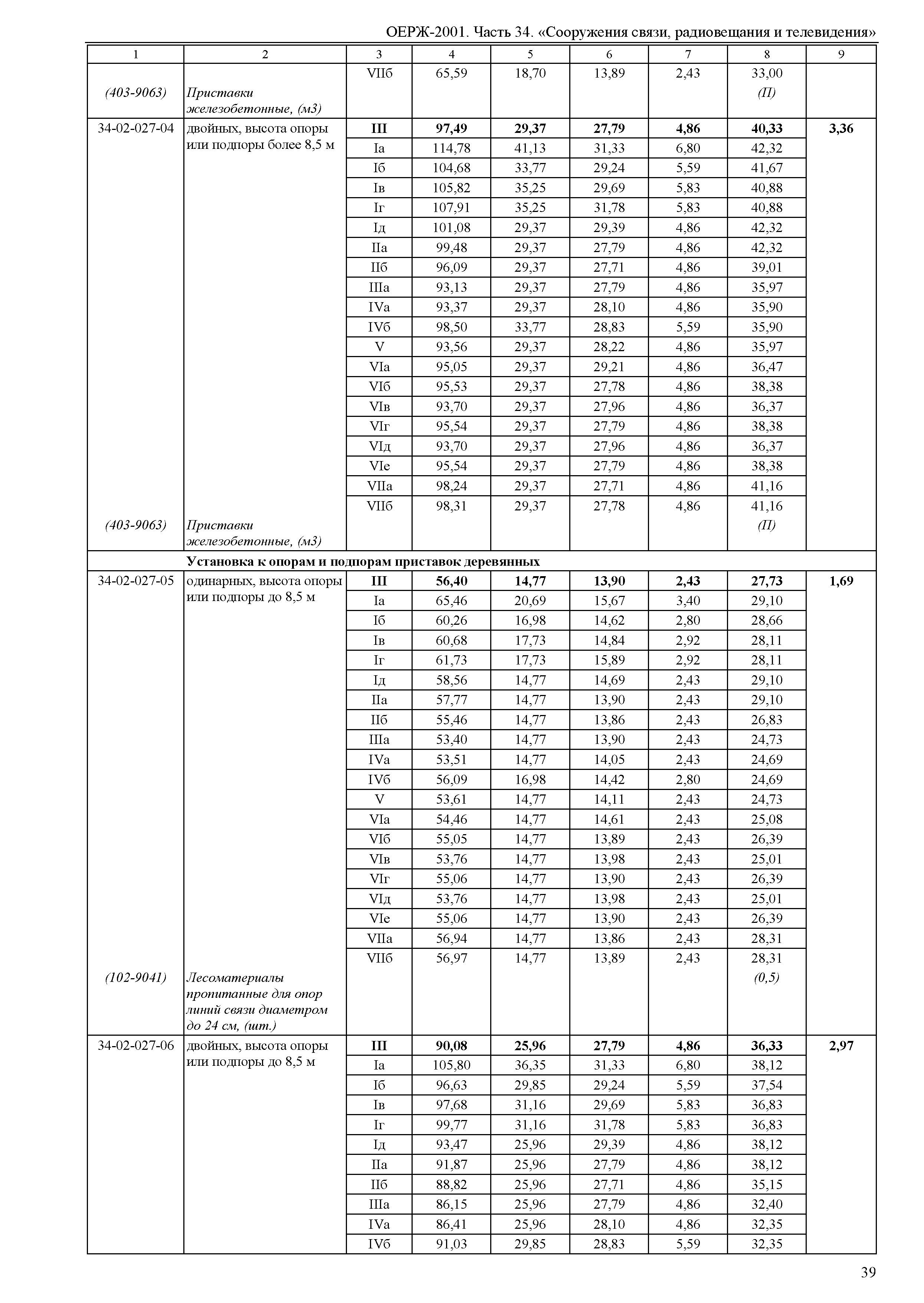 ОЕРЖ 81-02-34-2001