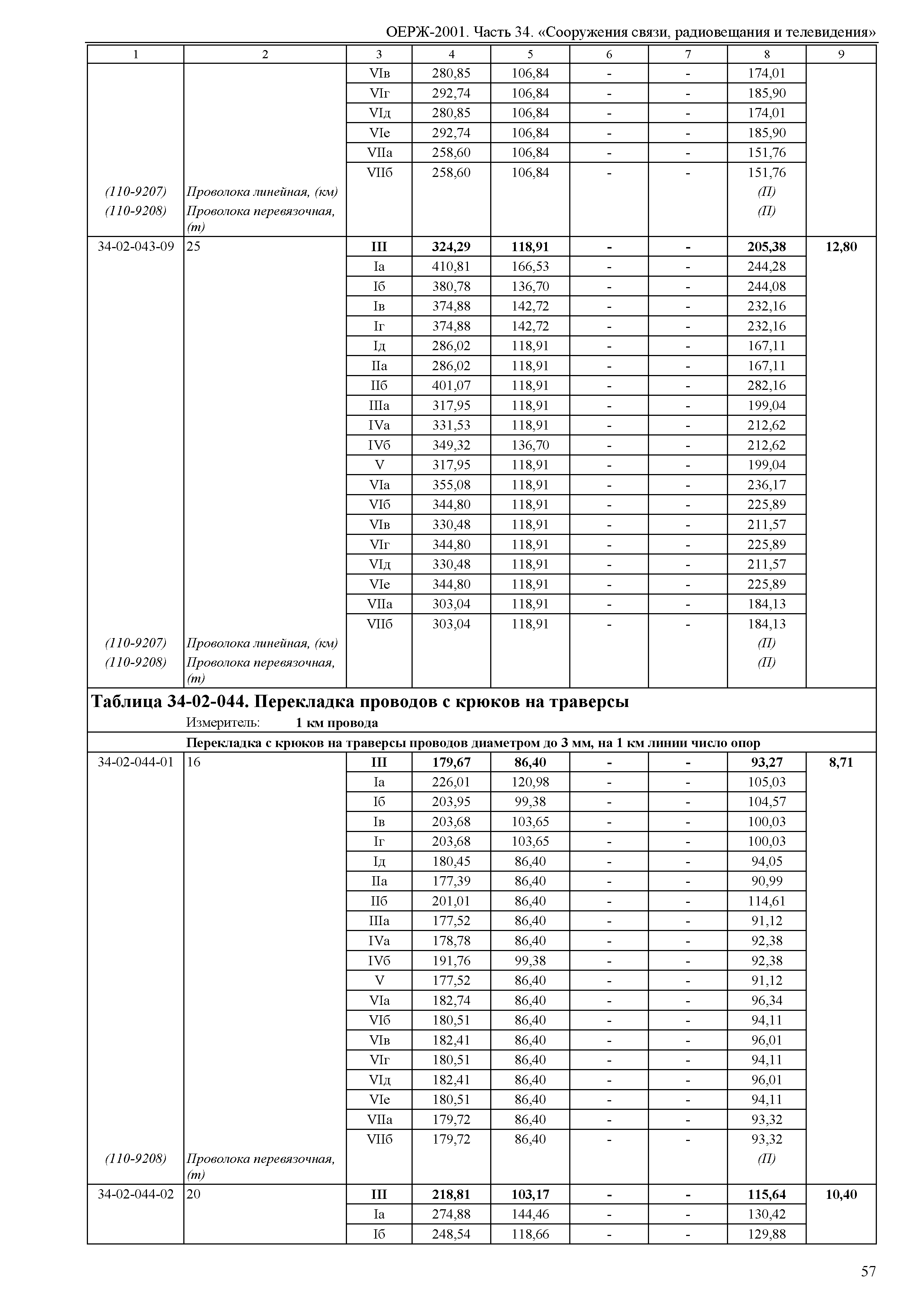 ОЕРЖ 81-02-34-2001