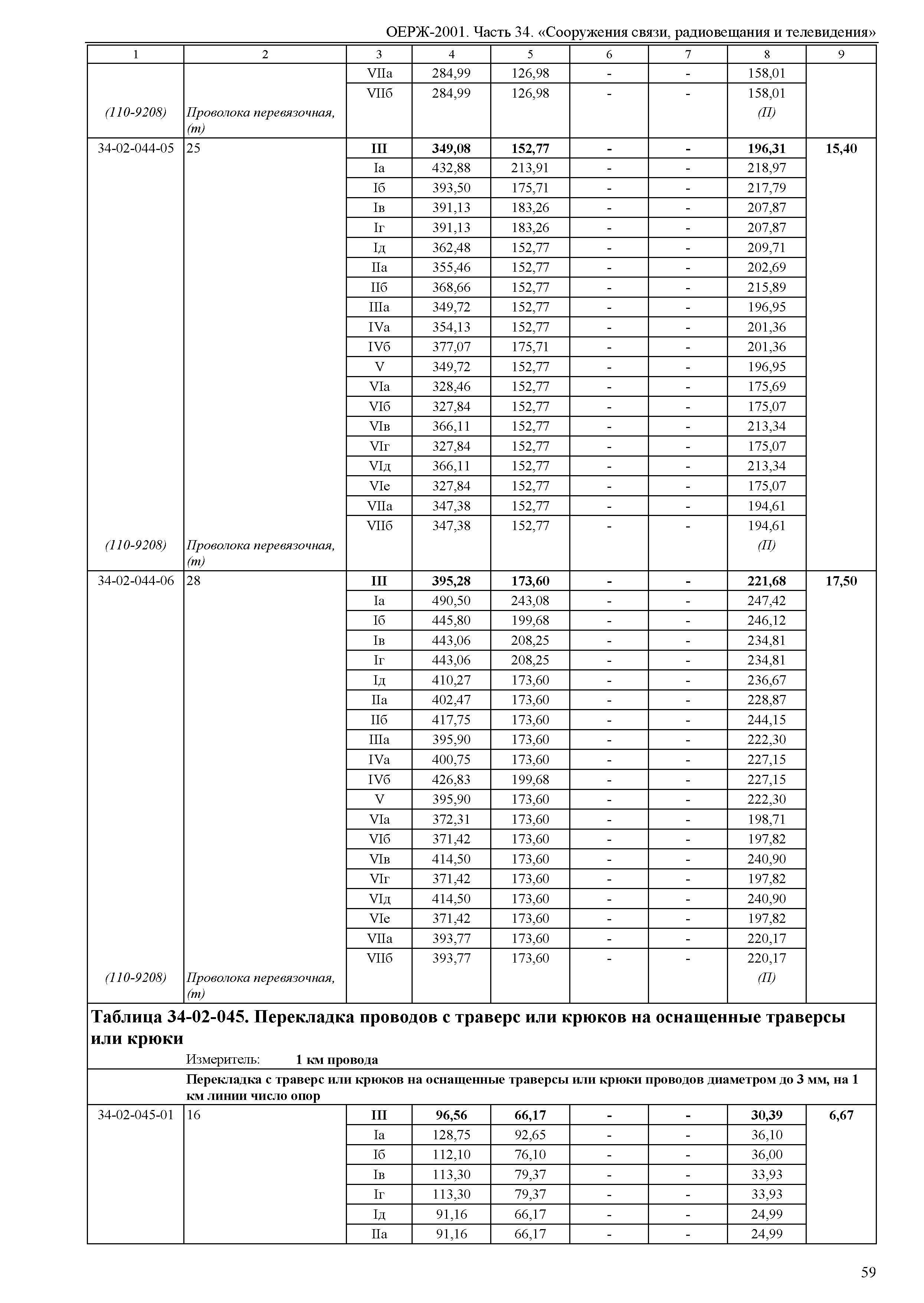 ОЕРЖ 81-02-34-2001