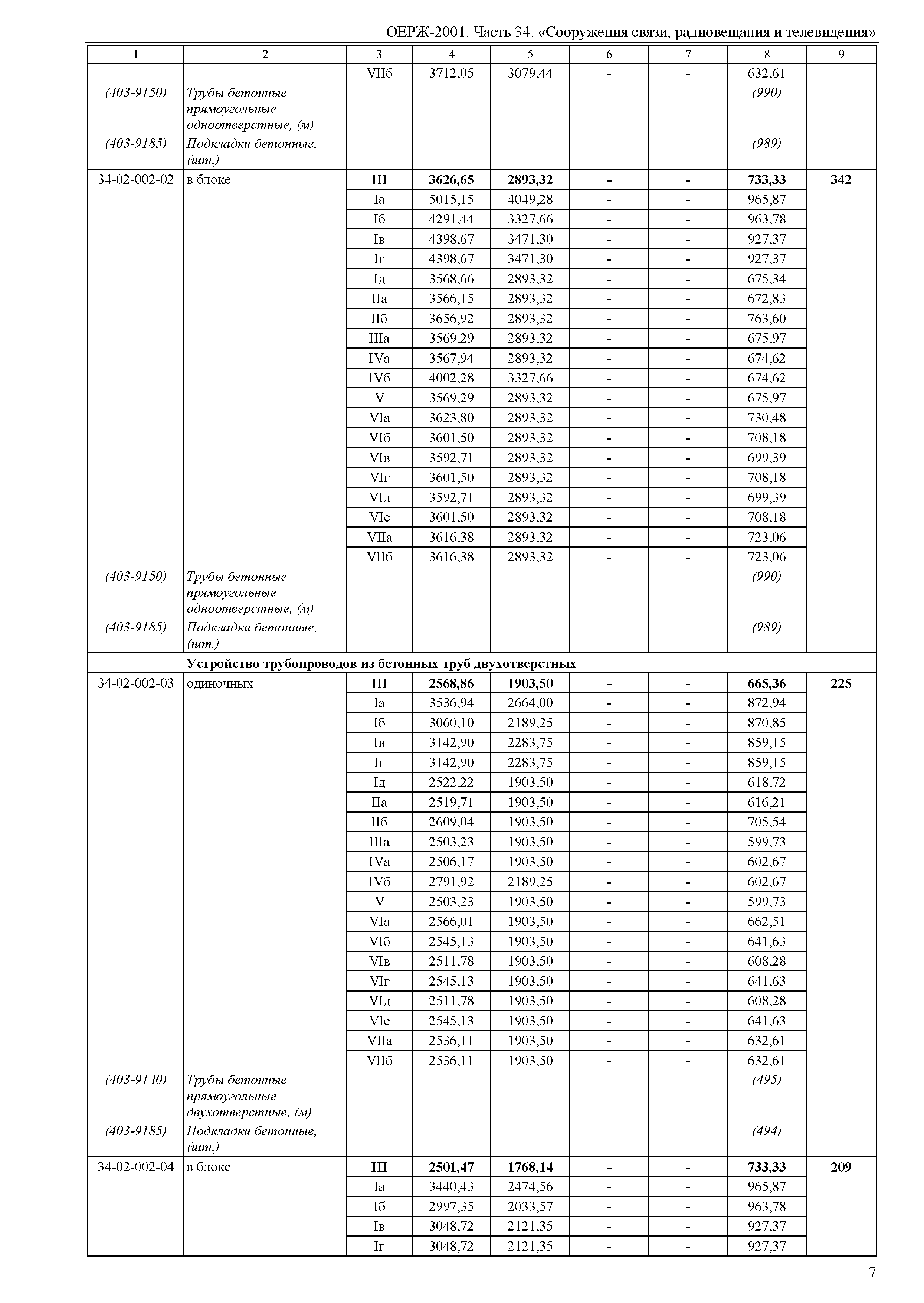 ОЕРЖ 81-02-34-2001