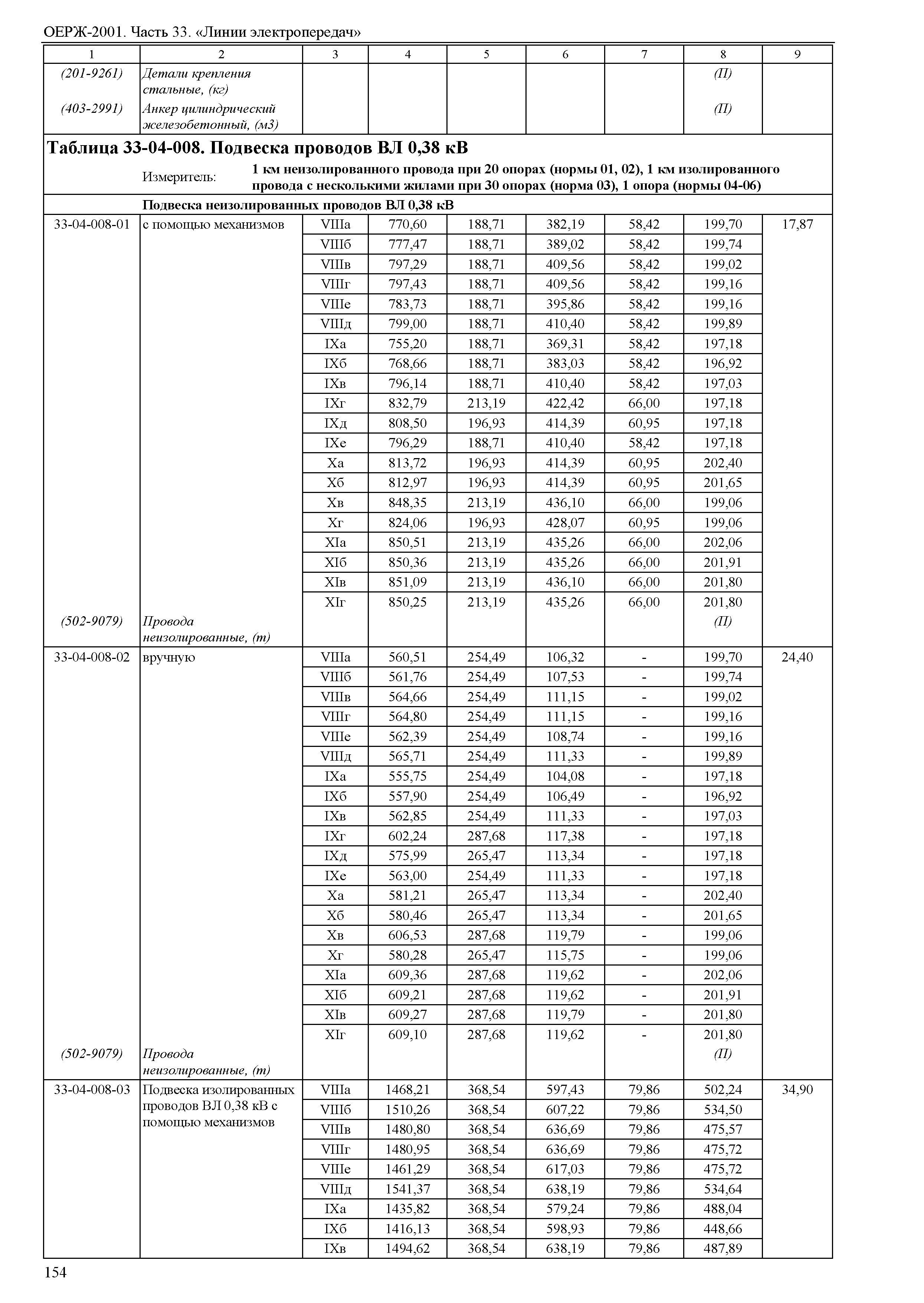 ОЕРЖ 81-02-33-2001