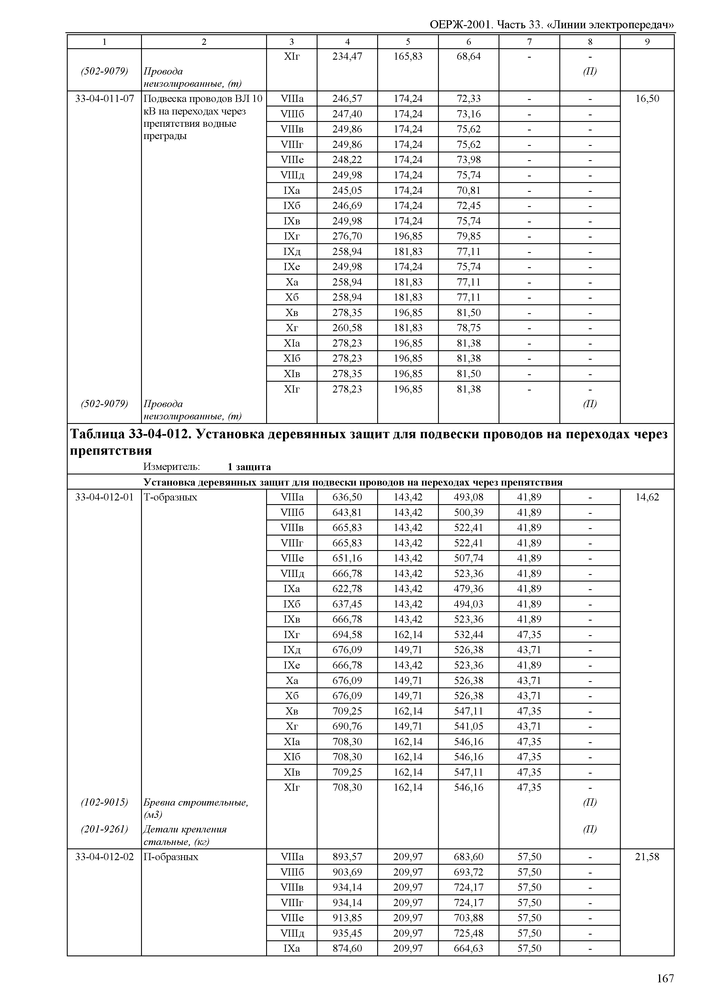 ОЕРЖ 81-02-33-2001