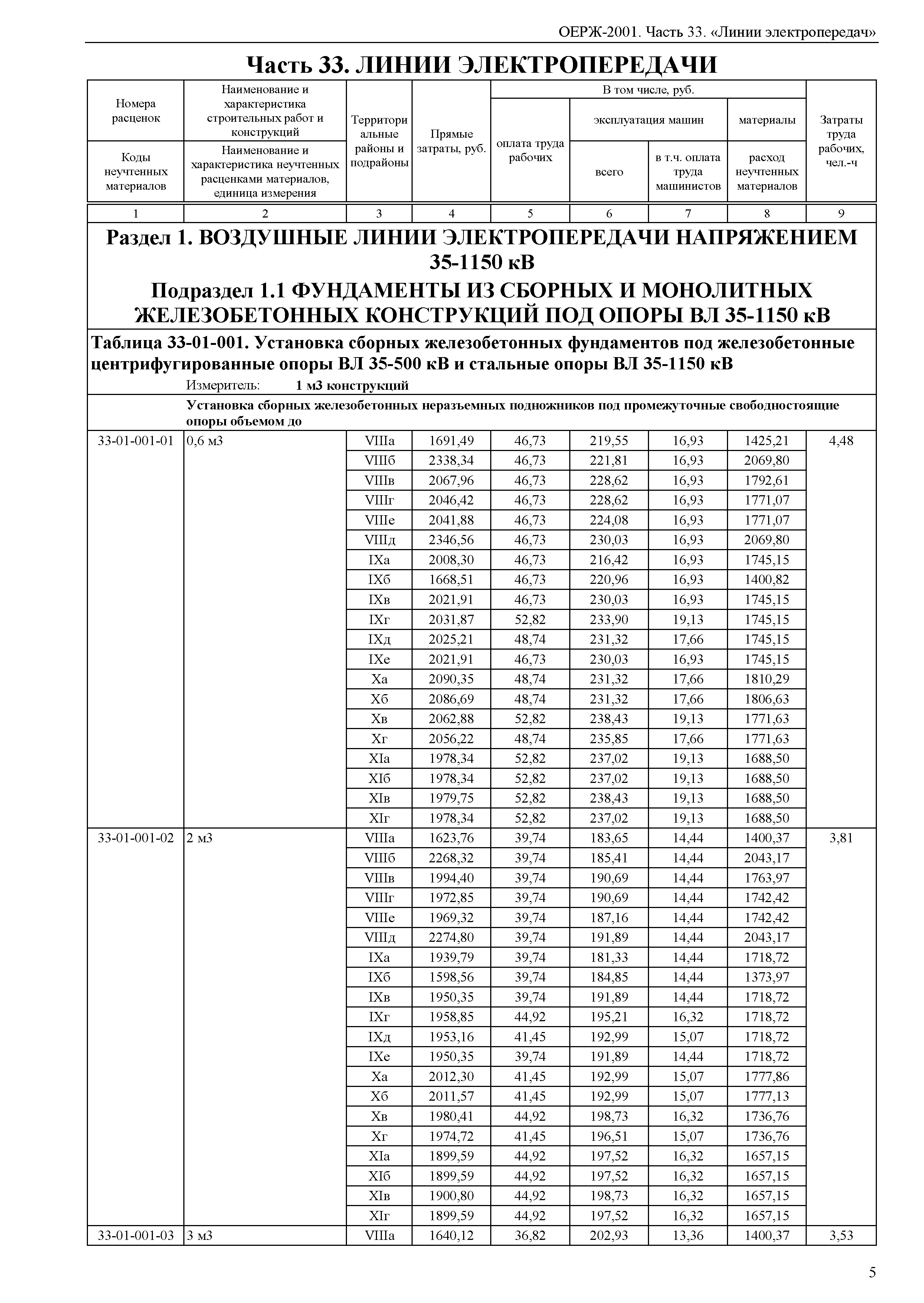 ОЕРЖ 81-02-33-2001