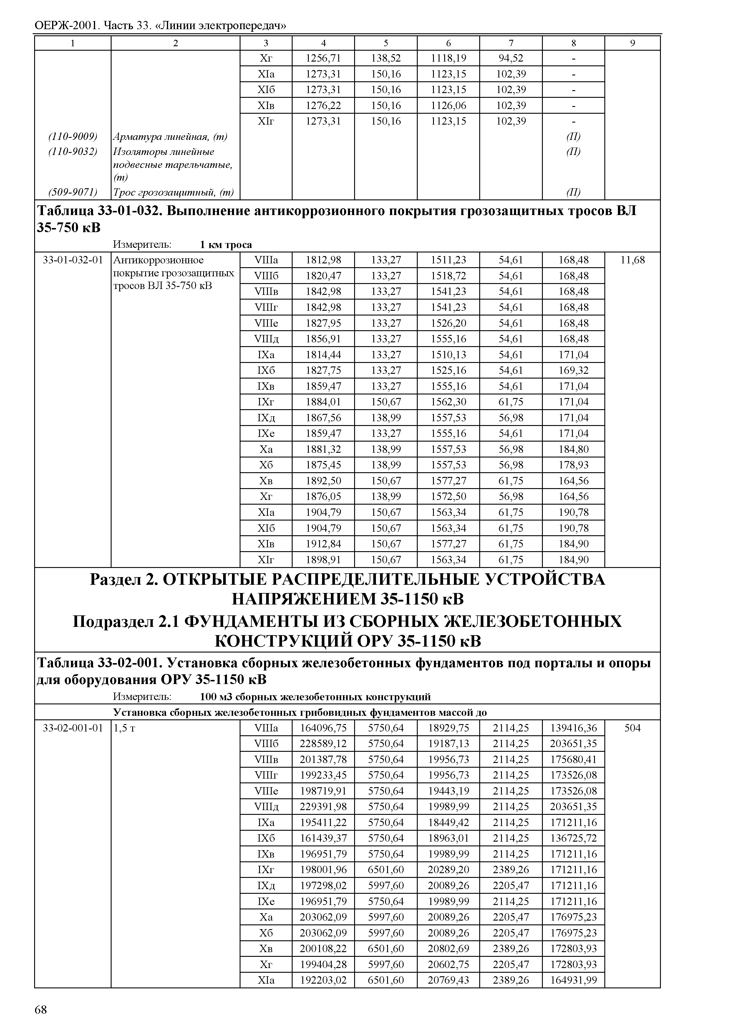 ОЕРЖ 81-02-33-2001