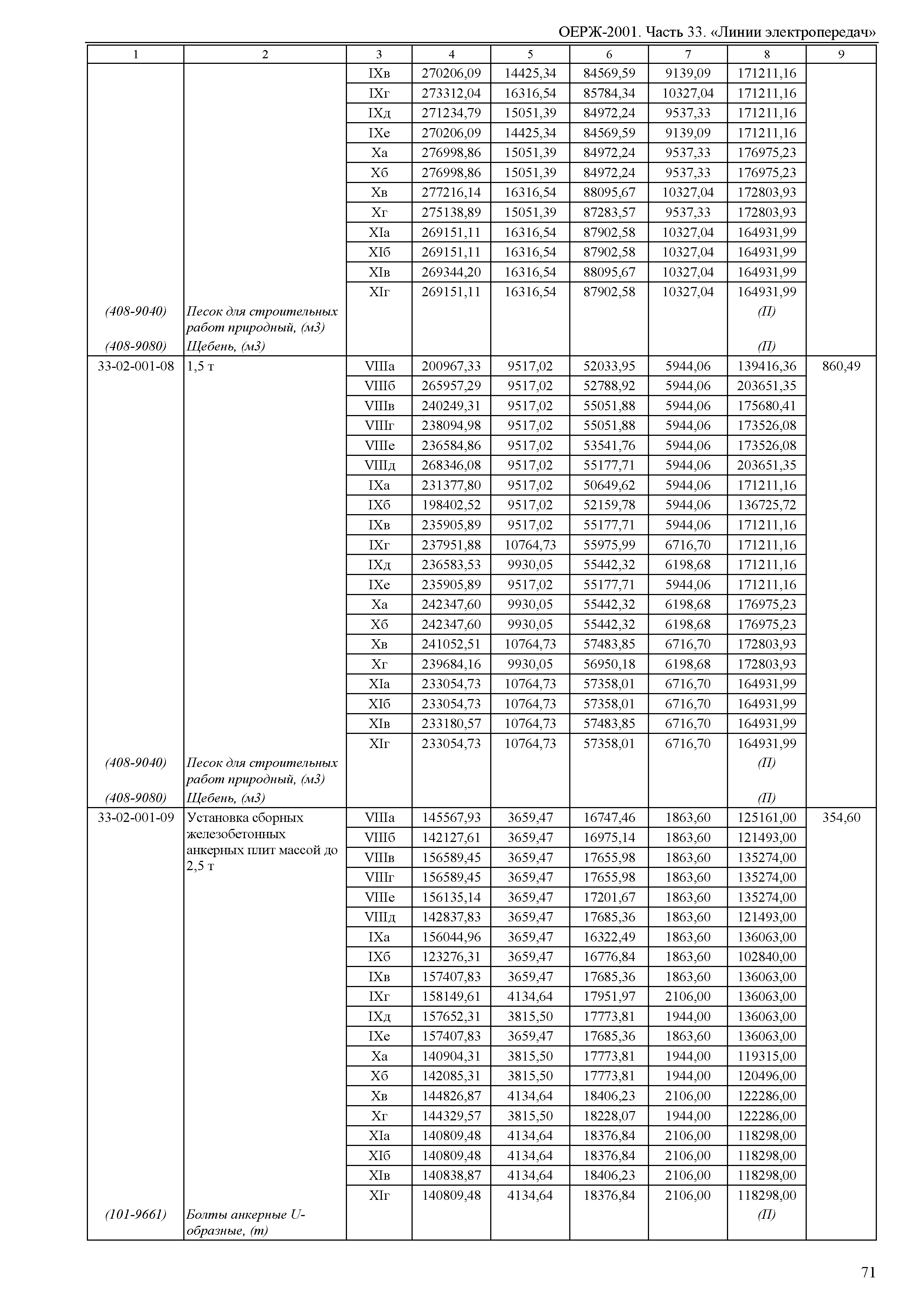 ОЕРЖ 81-02-33-2001