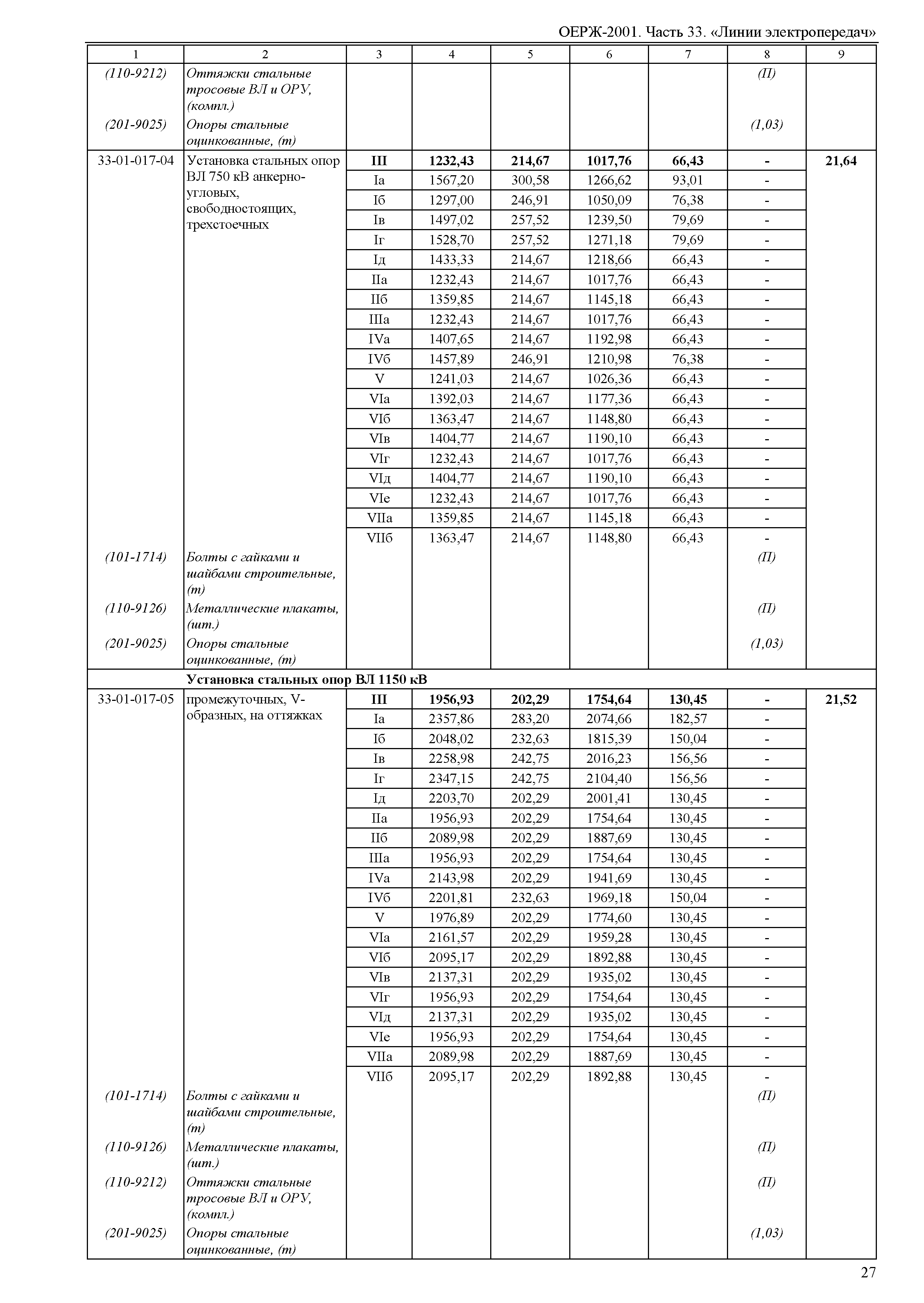 ОЕРЖ 81-02-33-2001