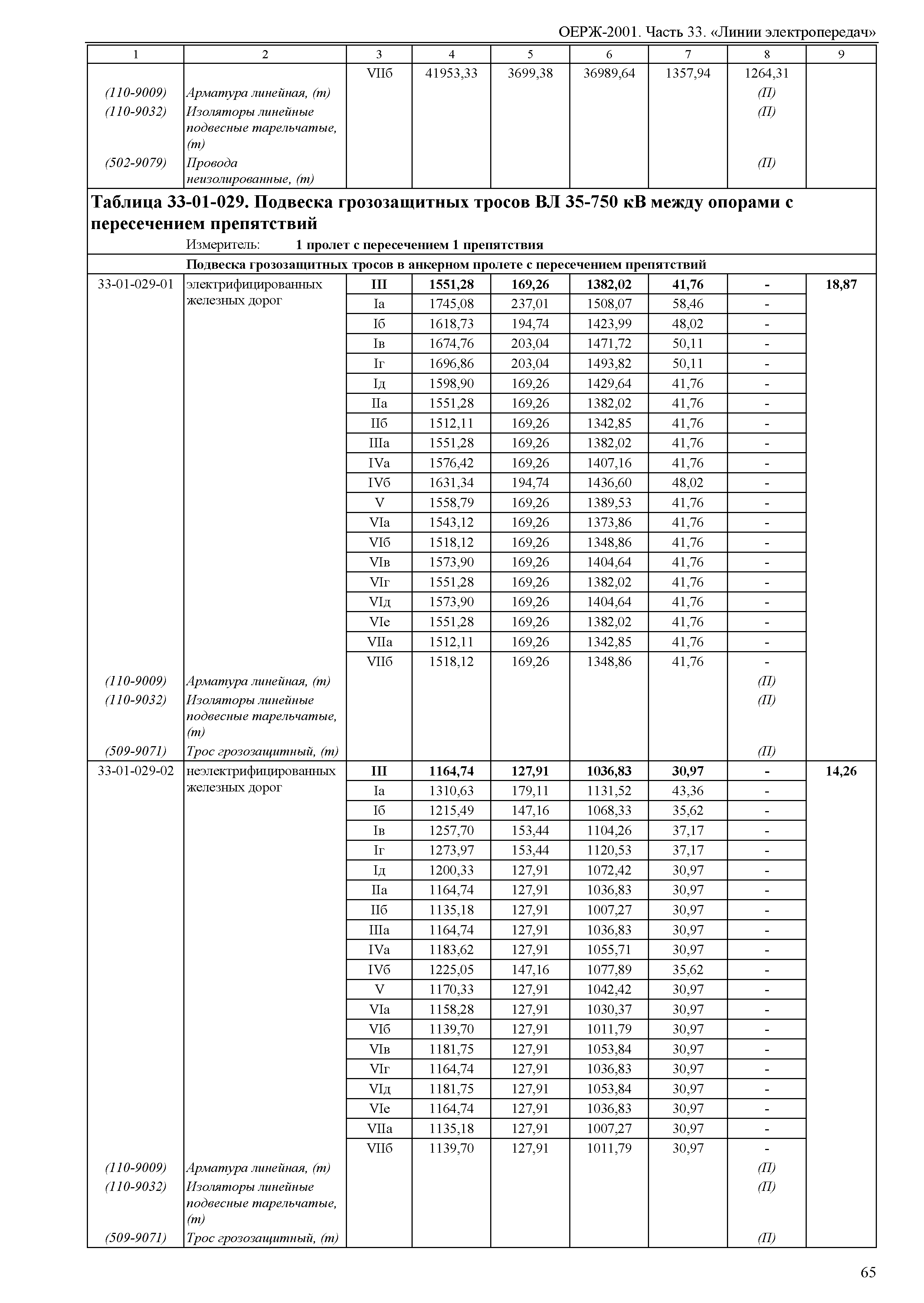 ОЕРЖ 81-02-33-2001