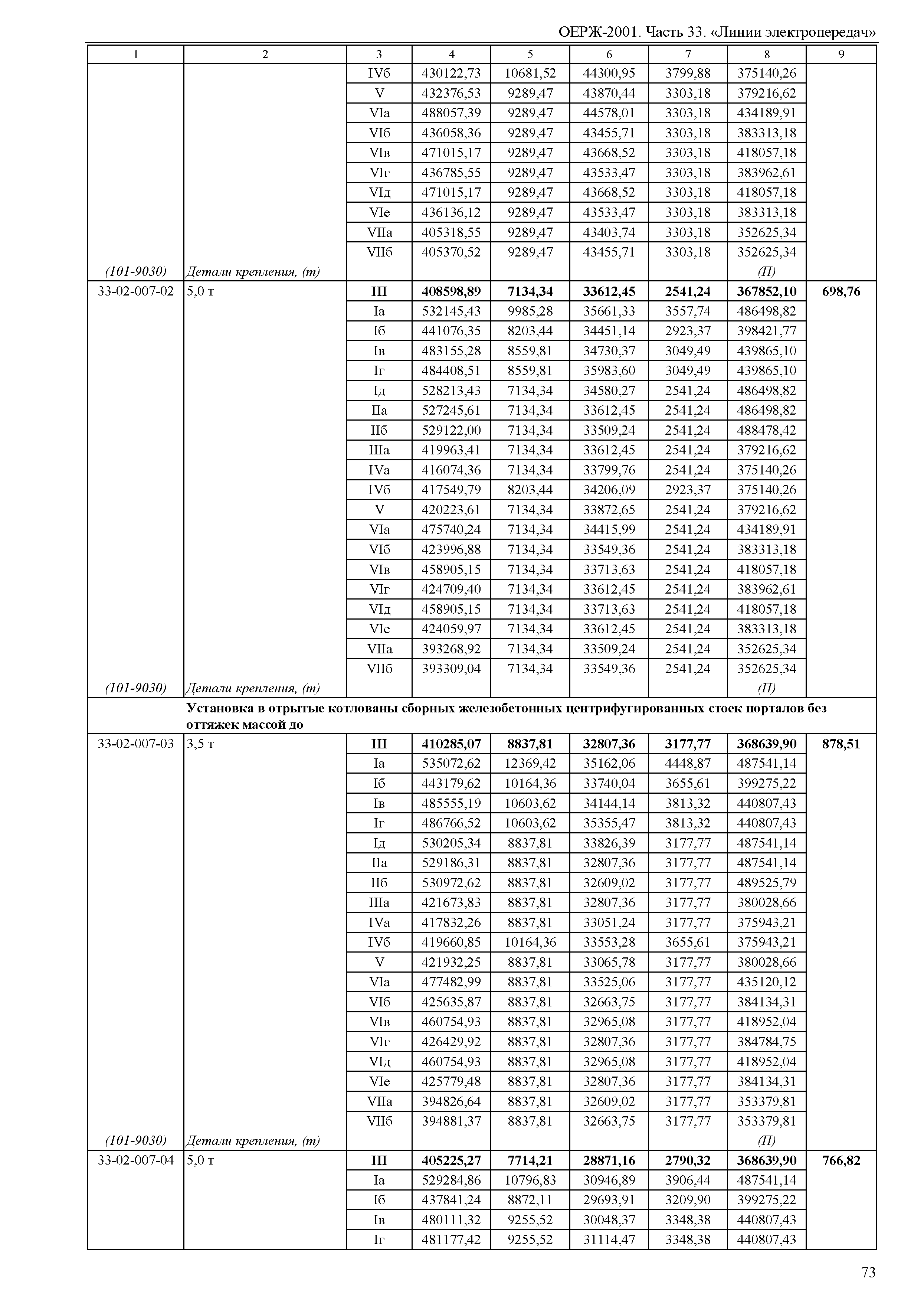 ОЕРЖ 81-02-33-2001