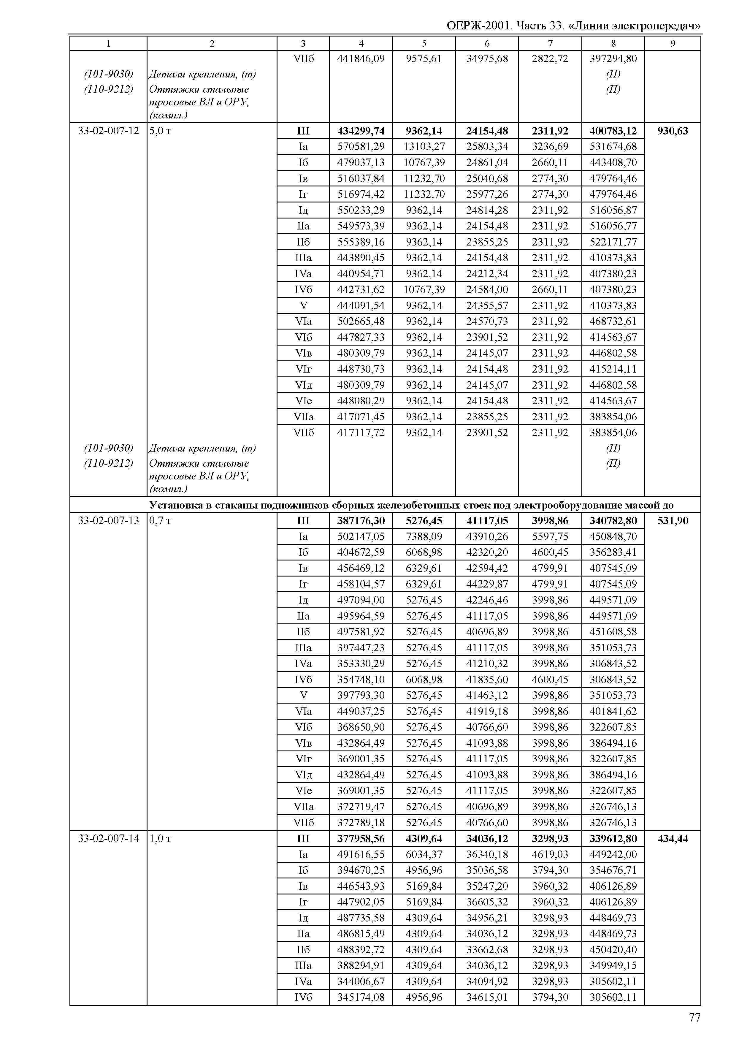 ОЕРЖ 81-02-33-2001