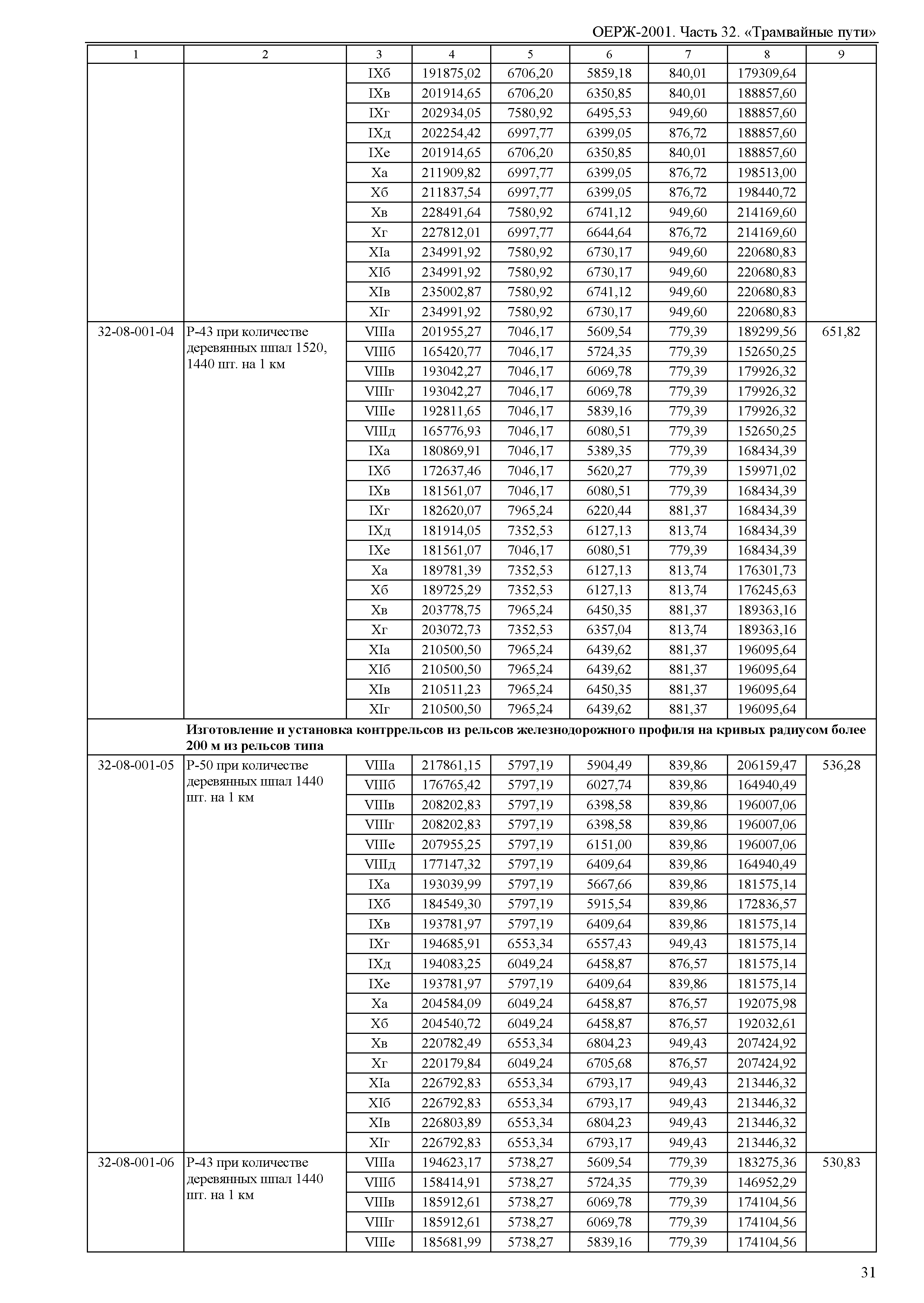 ОЕРЖ 81-02-32-2001