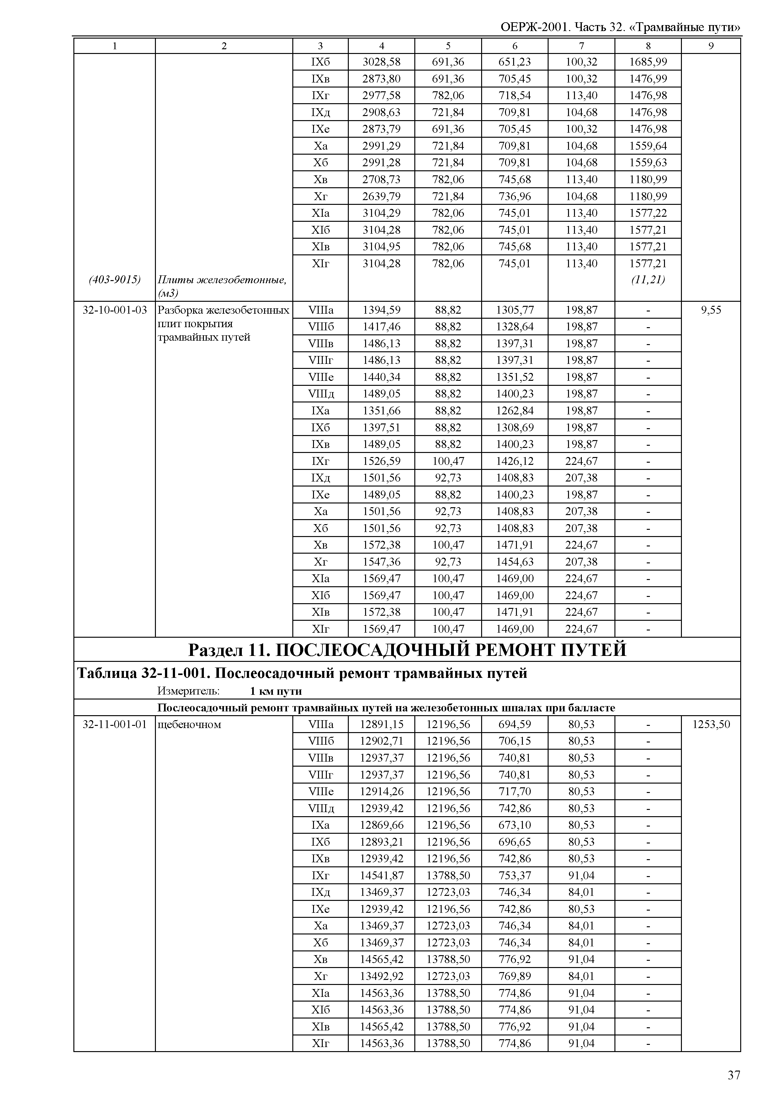 ОЕРЖ 81-02-32-2001