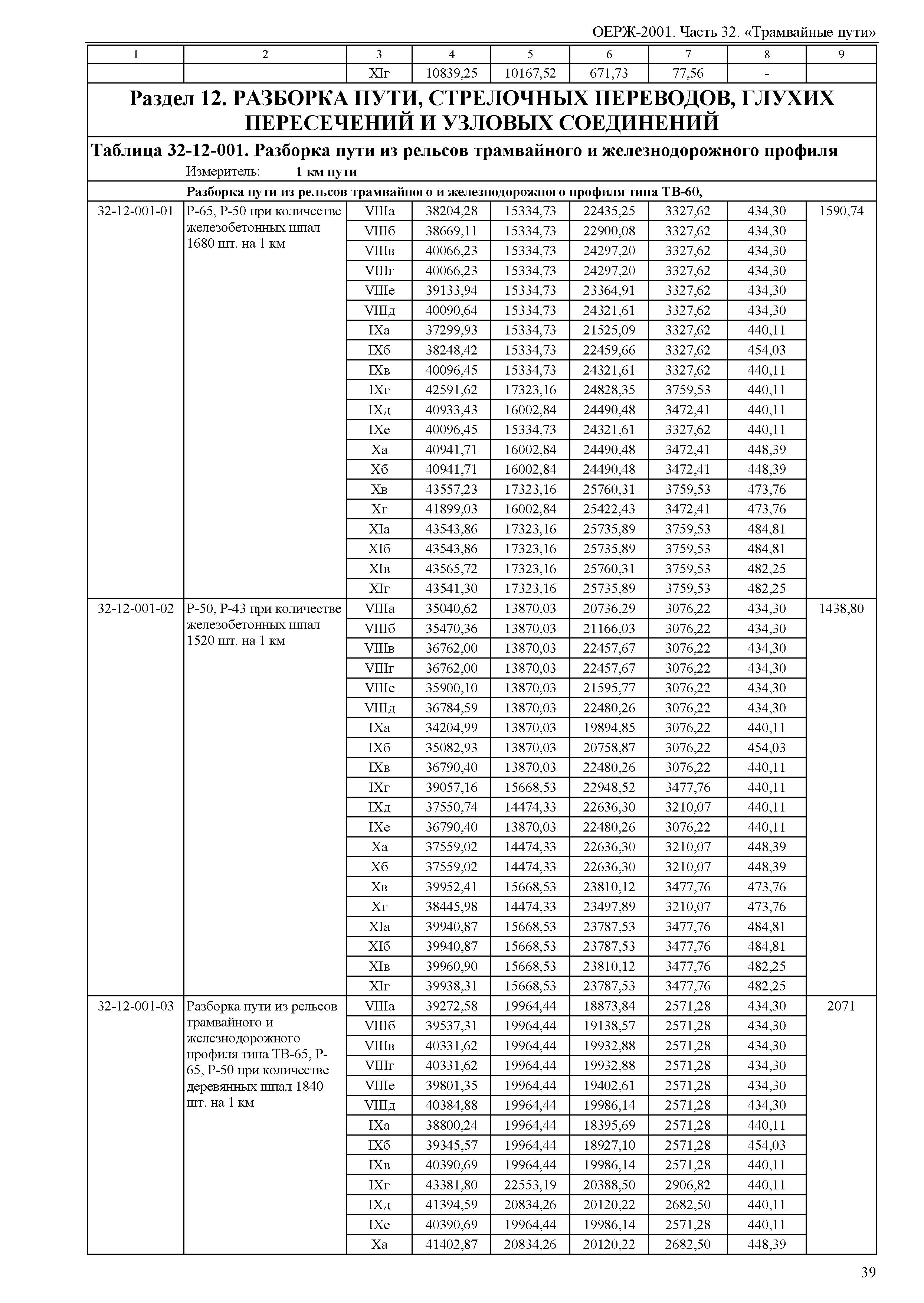 ОЕРЖ 81-02-32-2001