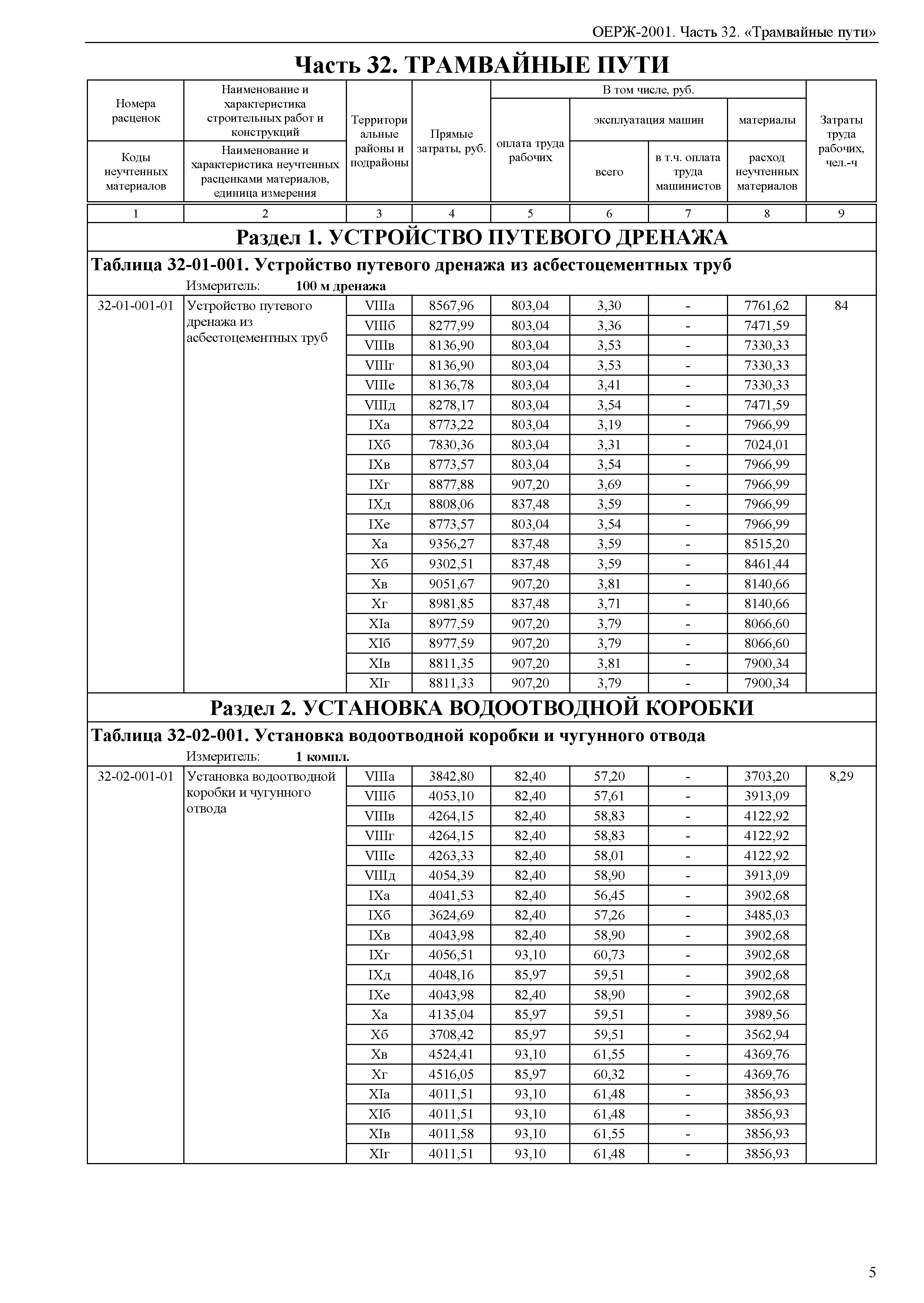 ОЕРЖ 81-02-32-2001