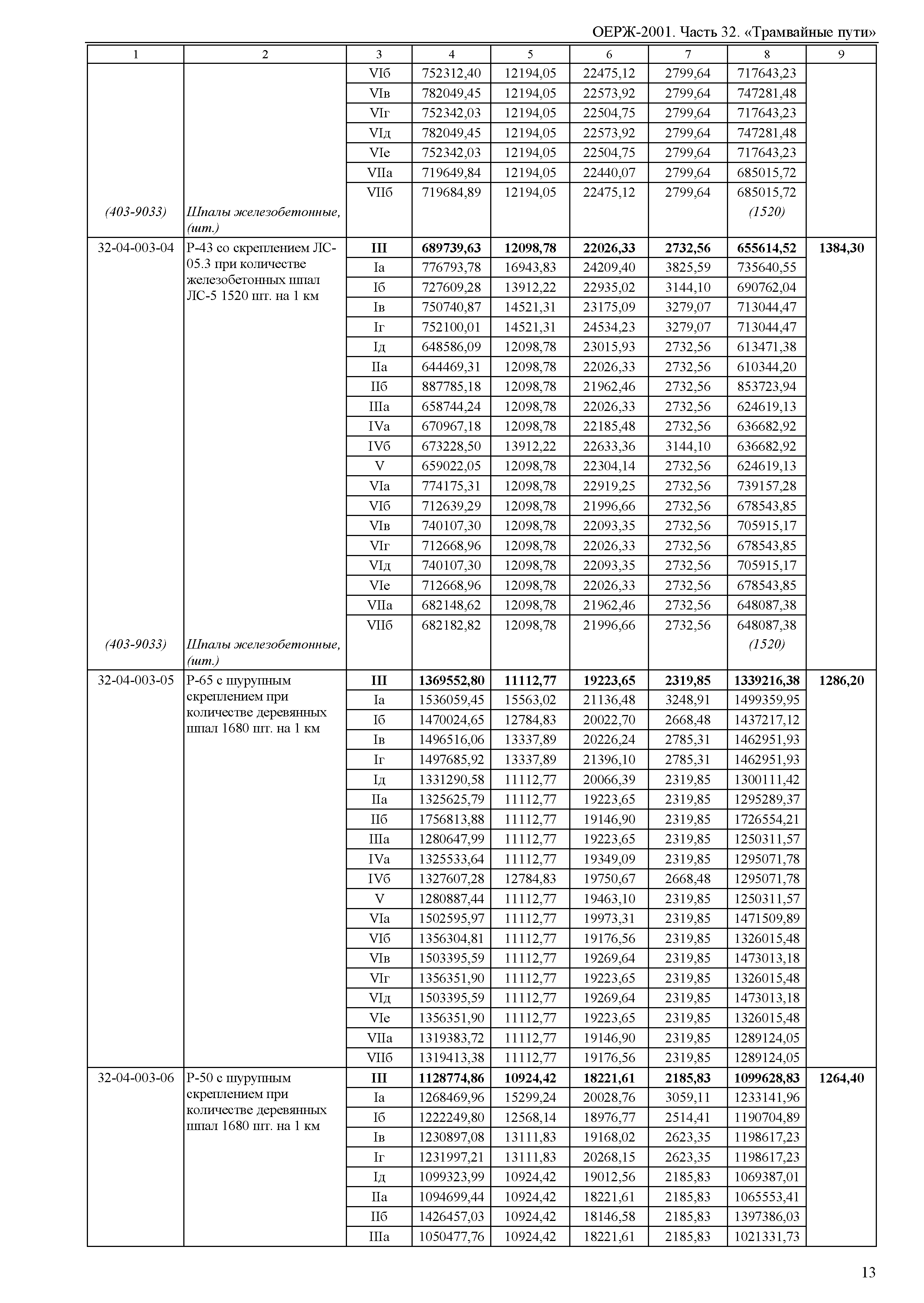 ОЕРЖ 81-02-32-2001