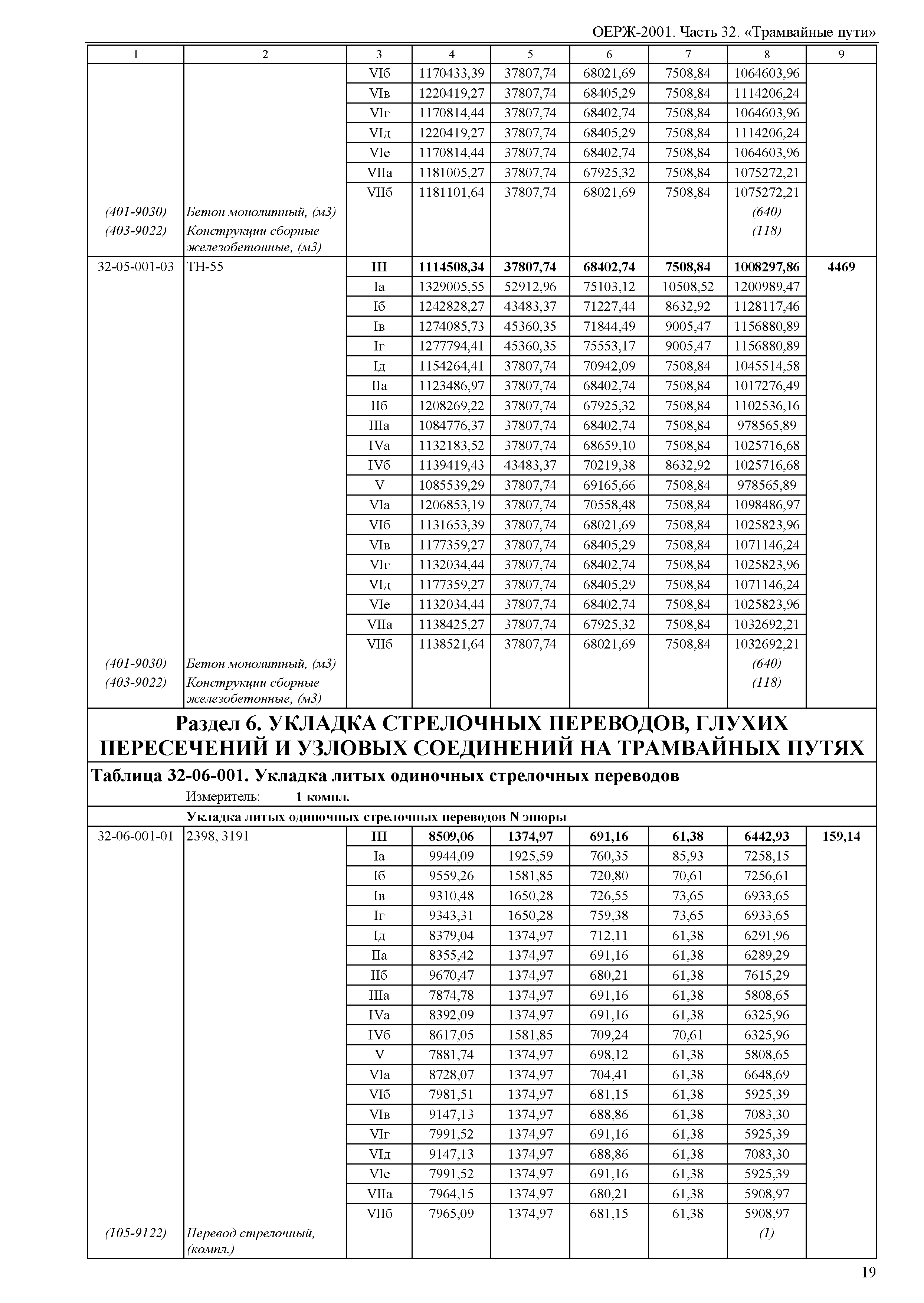 ОЕРЖ 81-02-32-2001