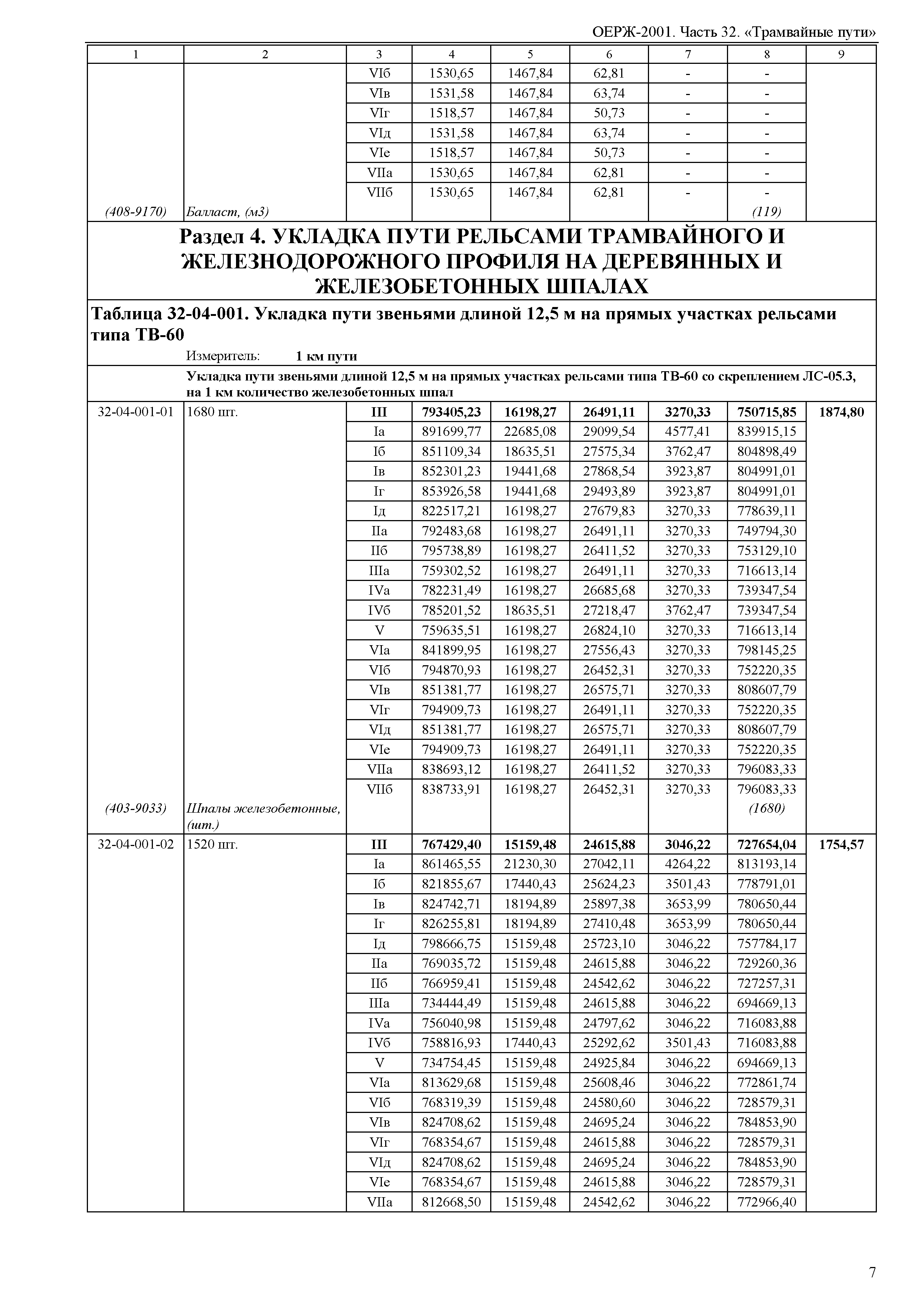 ОЕРЖ 81-02-32-2001