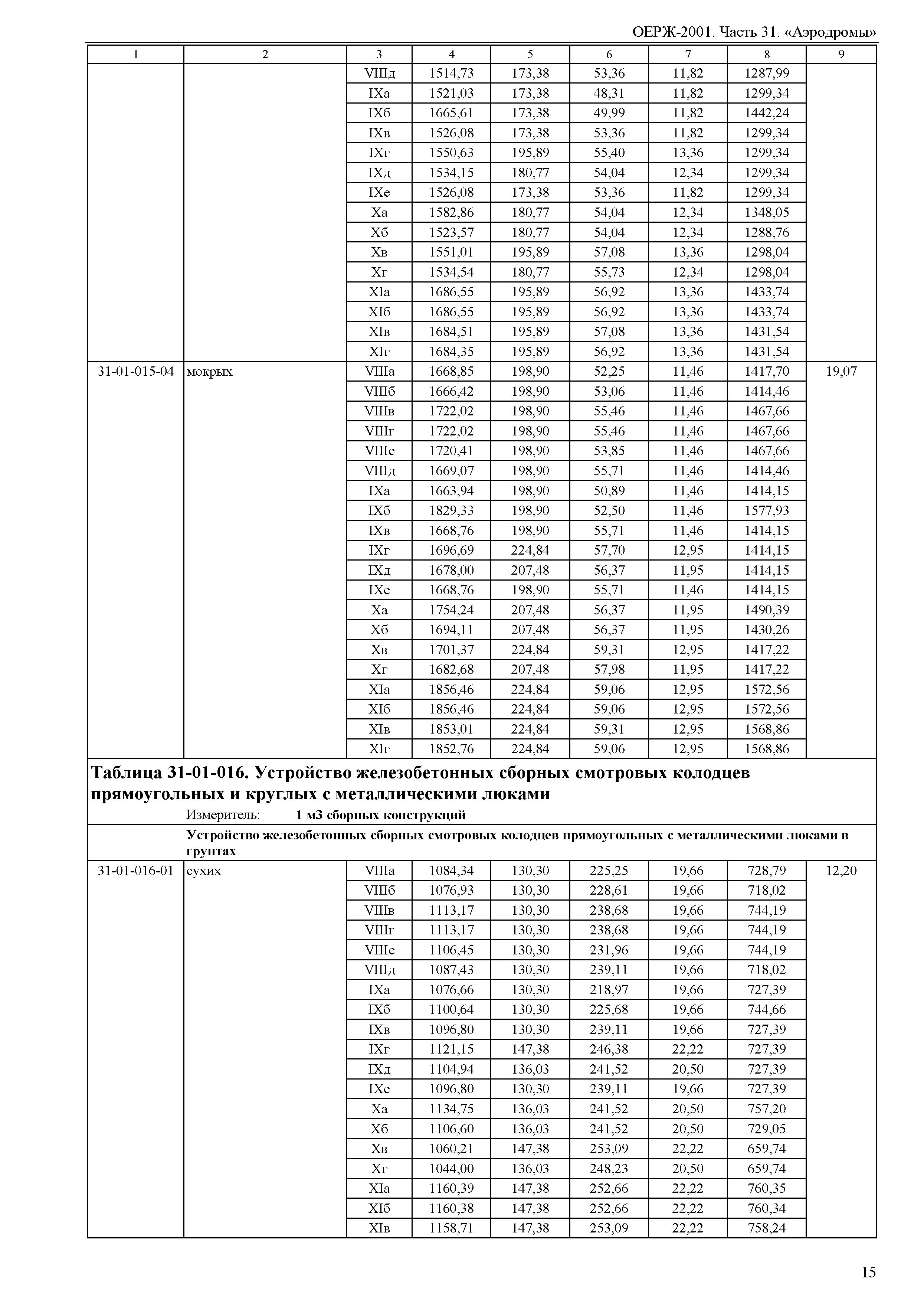 ОЕРЖ 81-02-31-2001