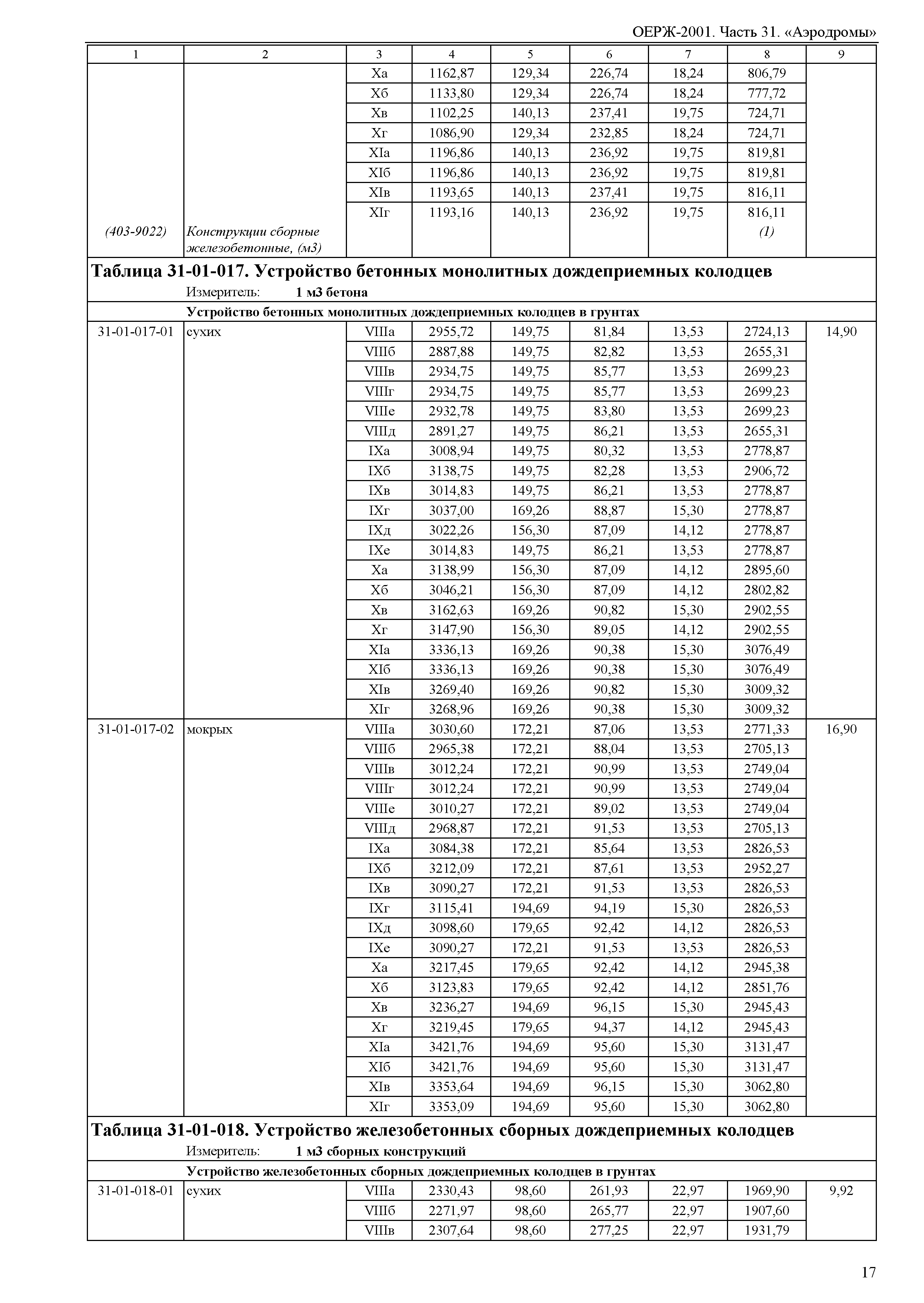 ОЕРЖ 81-02-31-2001