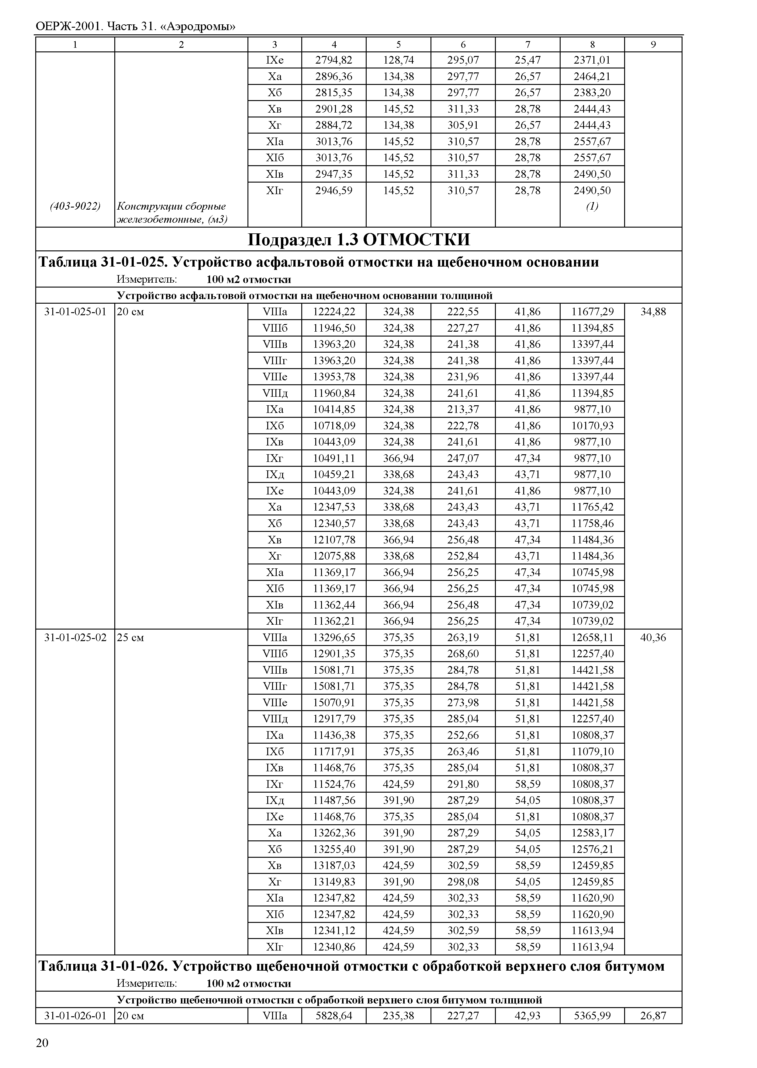 ОЕРЖ 81-02-31-2001