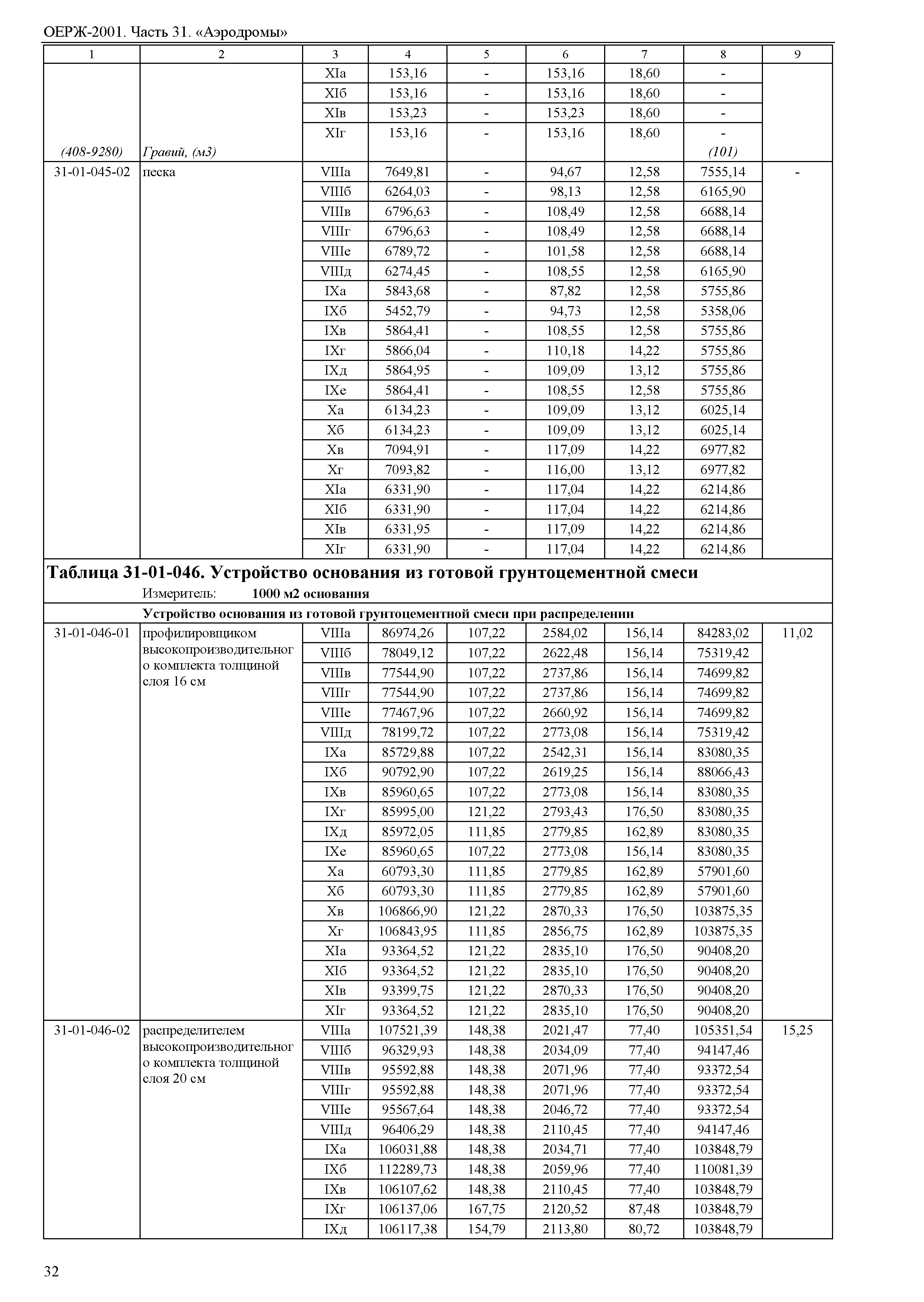 ОЕРЖ 81-02-31-2001