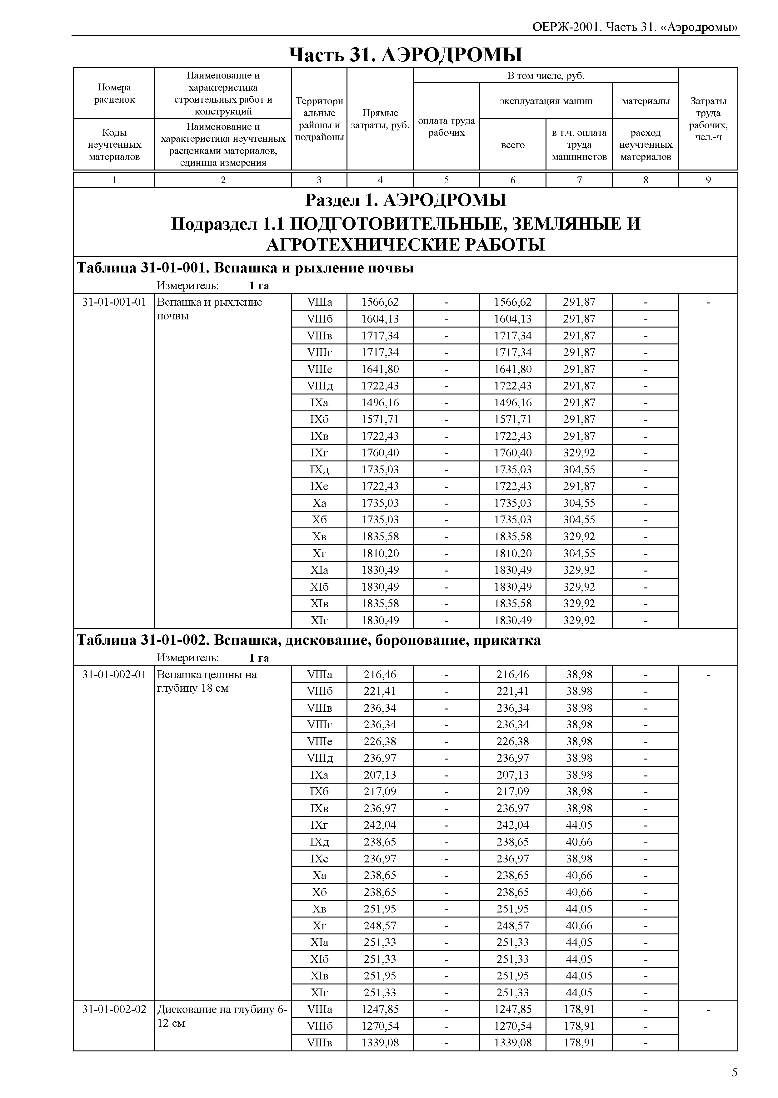 ОЕРЖ 81-02-31-2001