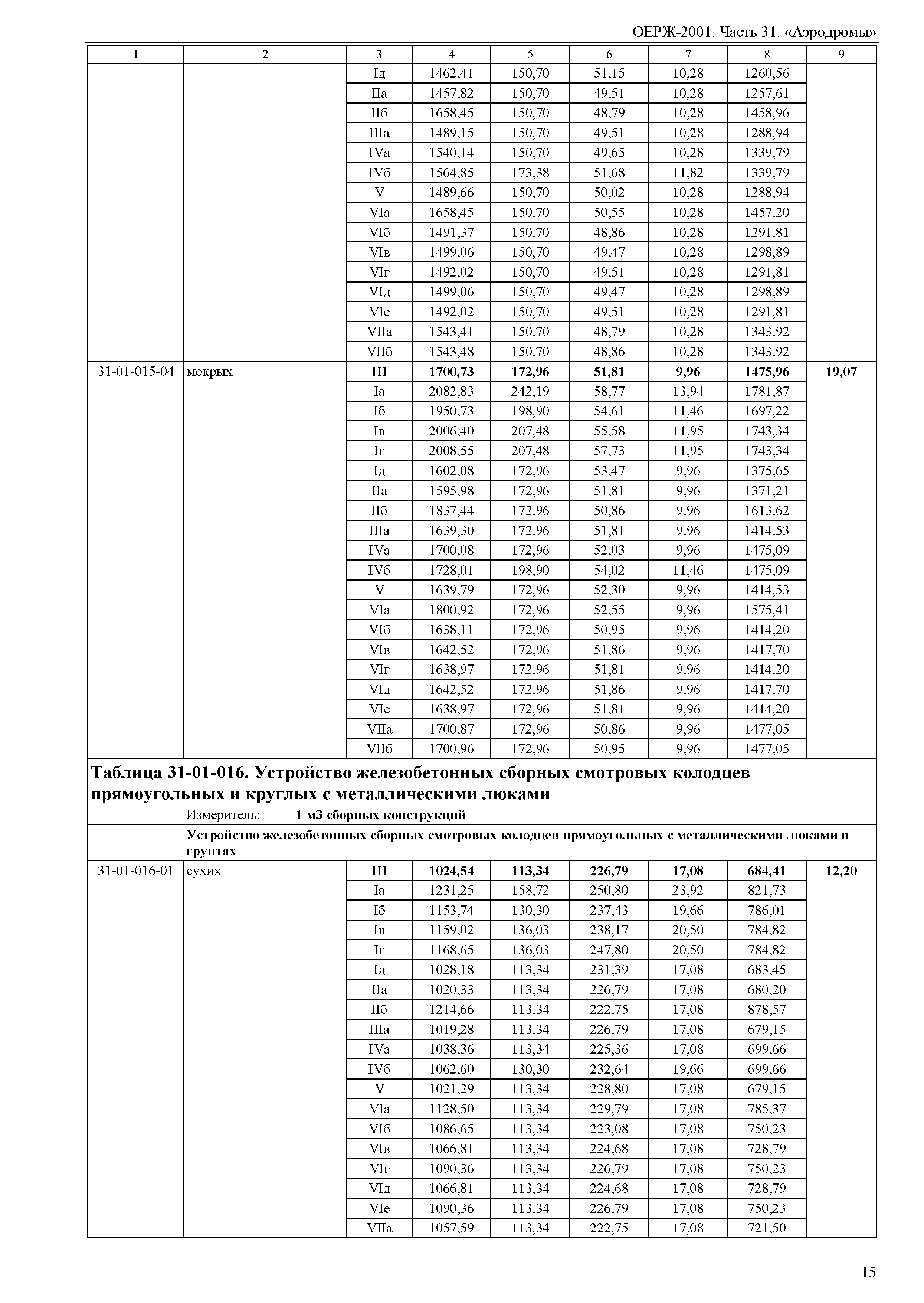 ОЕРЖ 81-02-31-2001