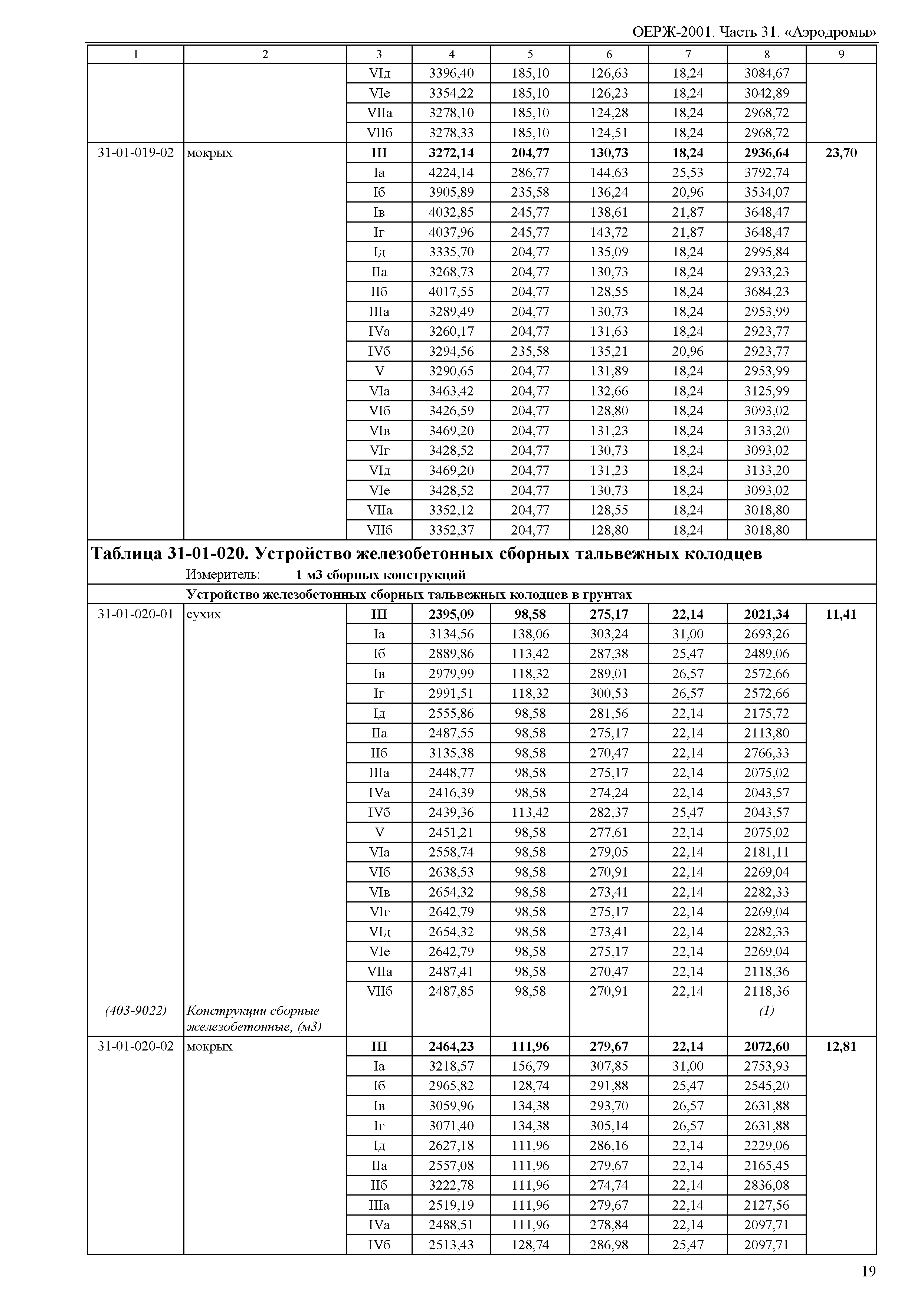 ОЕРЖ 81-02-31-2001