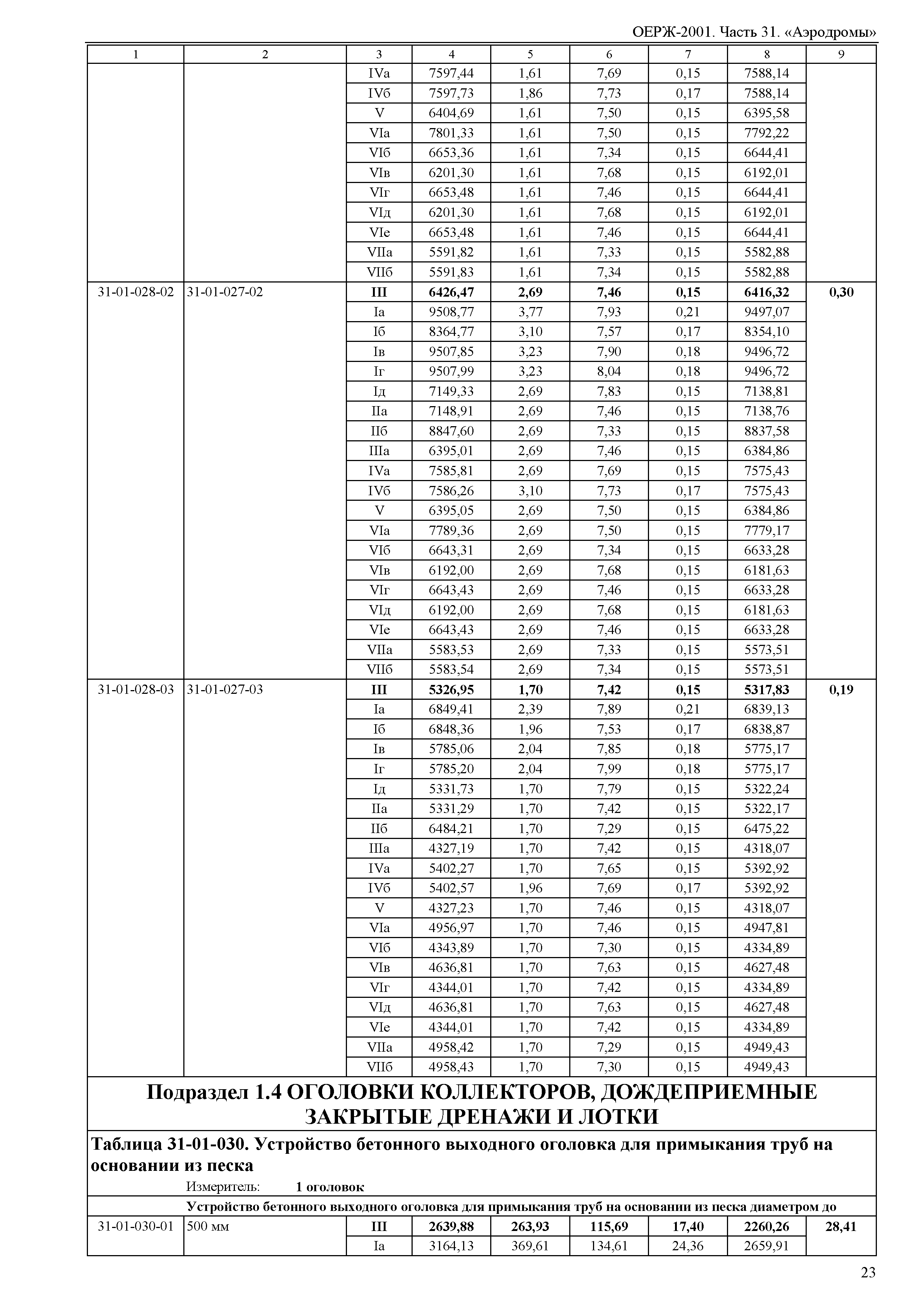 ОЕРЖ 81-02-31-2001