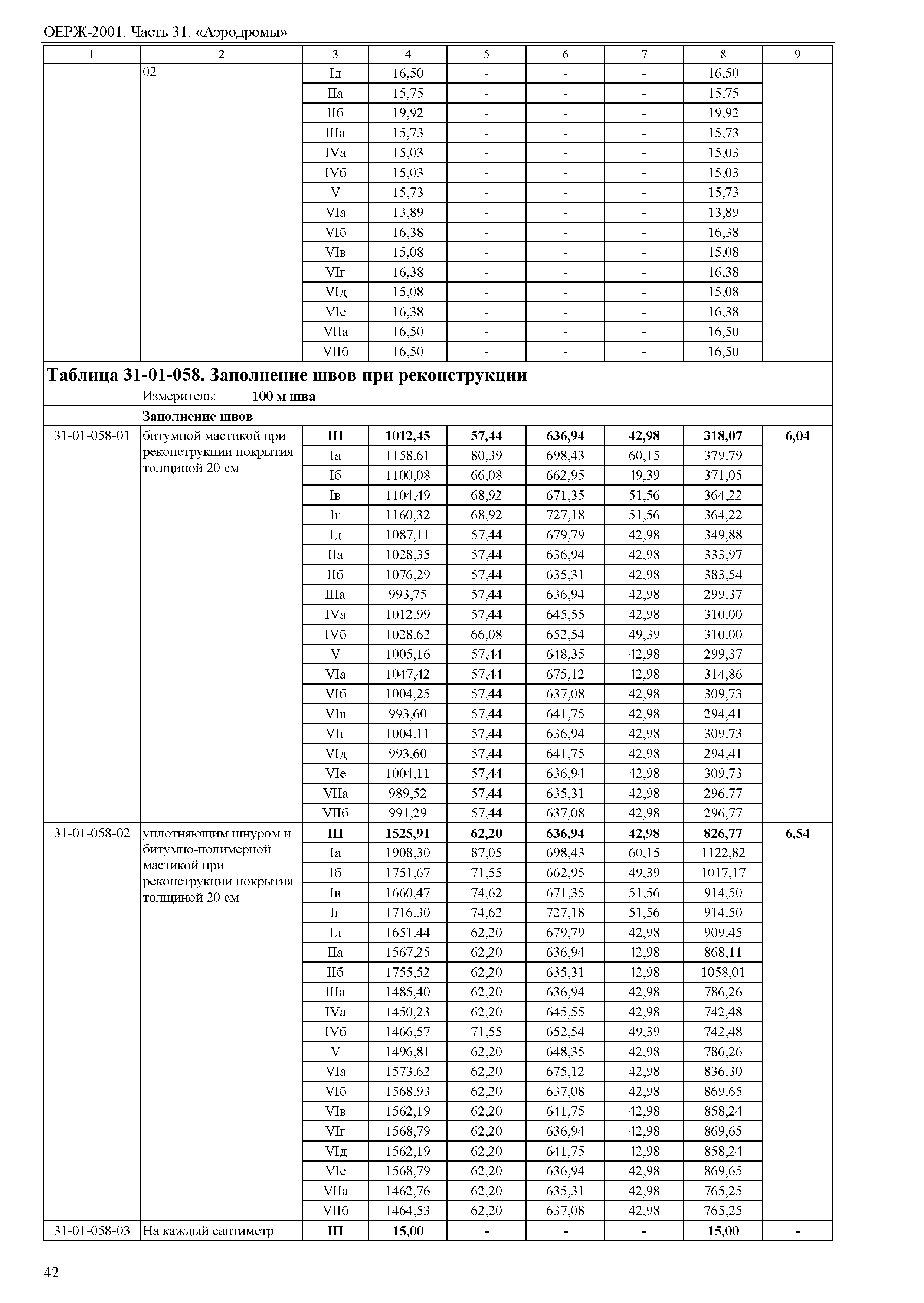 ОЕРЖ 81-02-31-2001