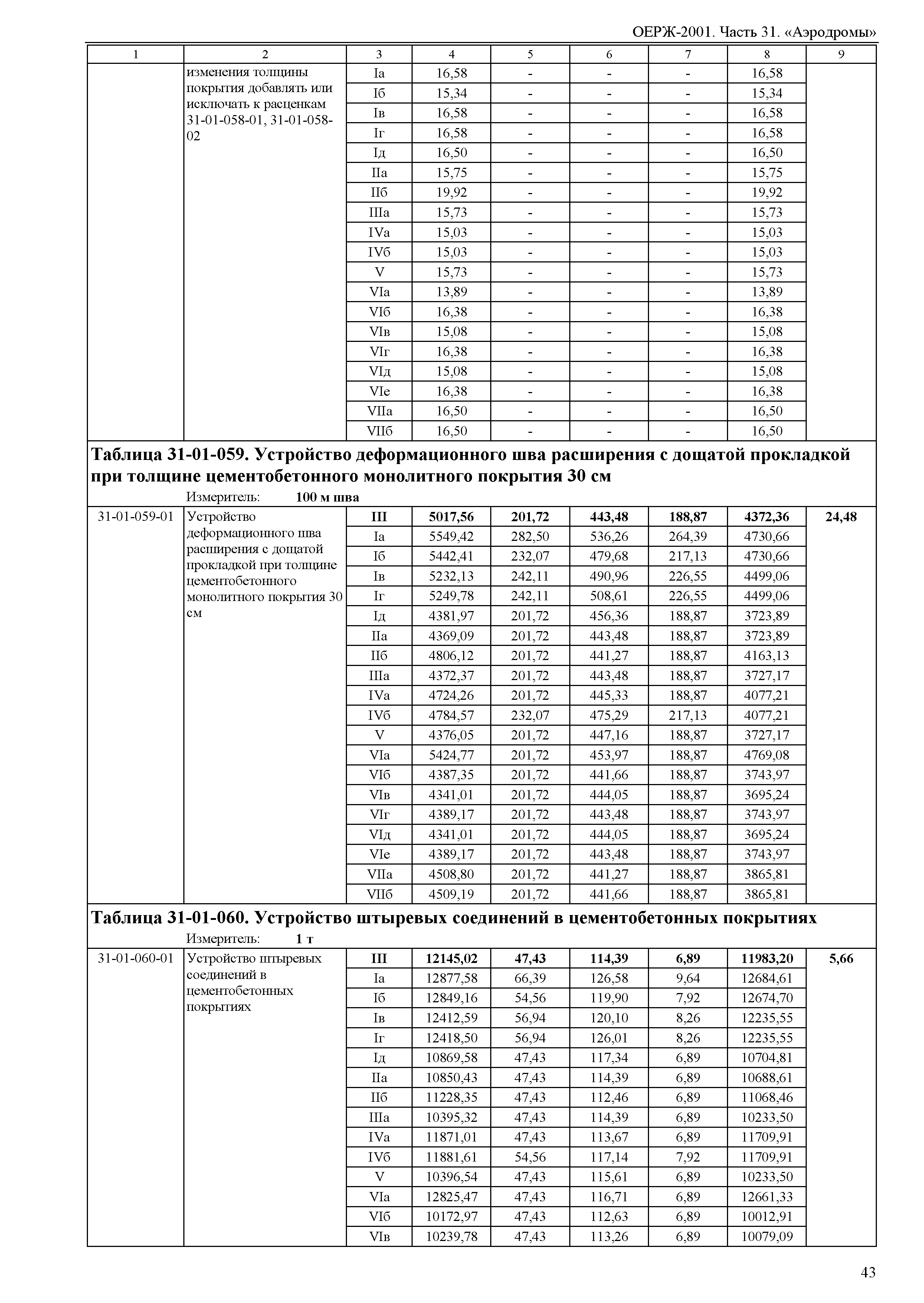 ОЕРЖ 81-02-31-2001