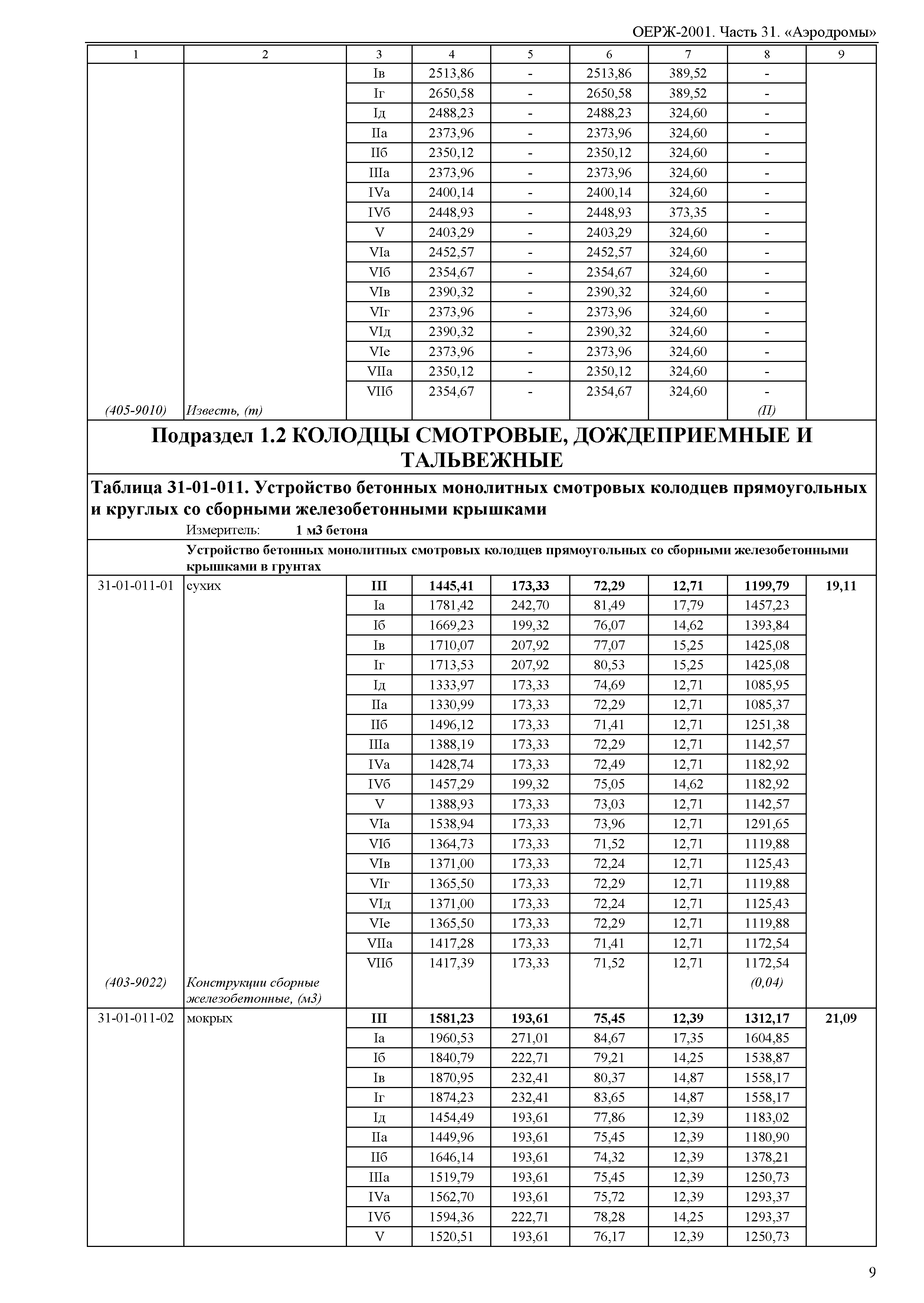 ОЕРЖ 81-02-31-2001