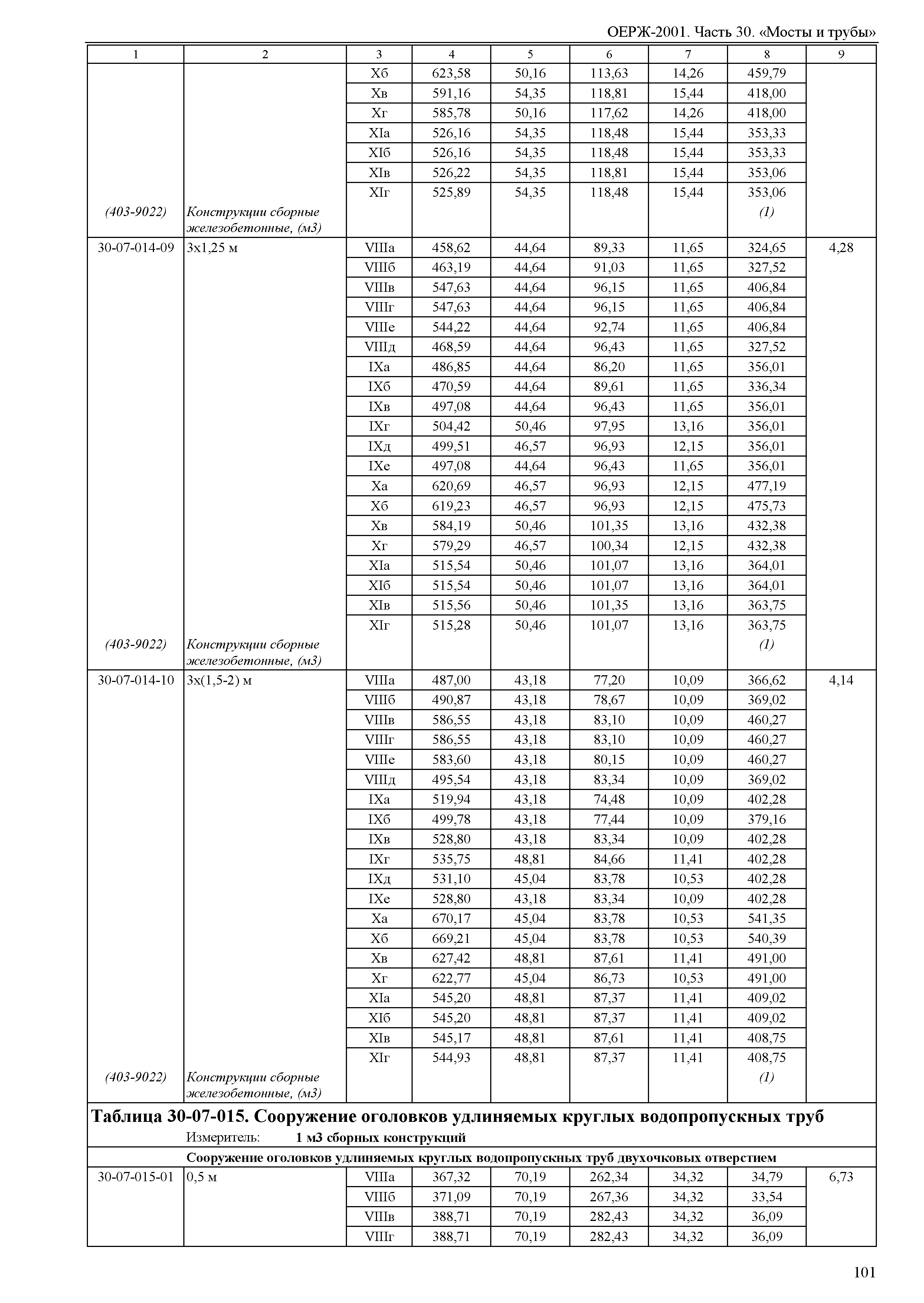 ОЕРЖ 81-02-30-2001