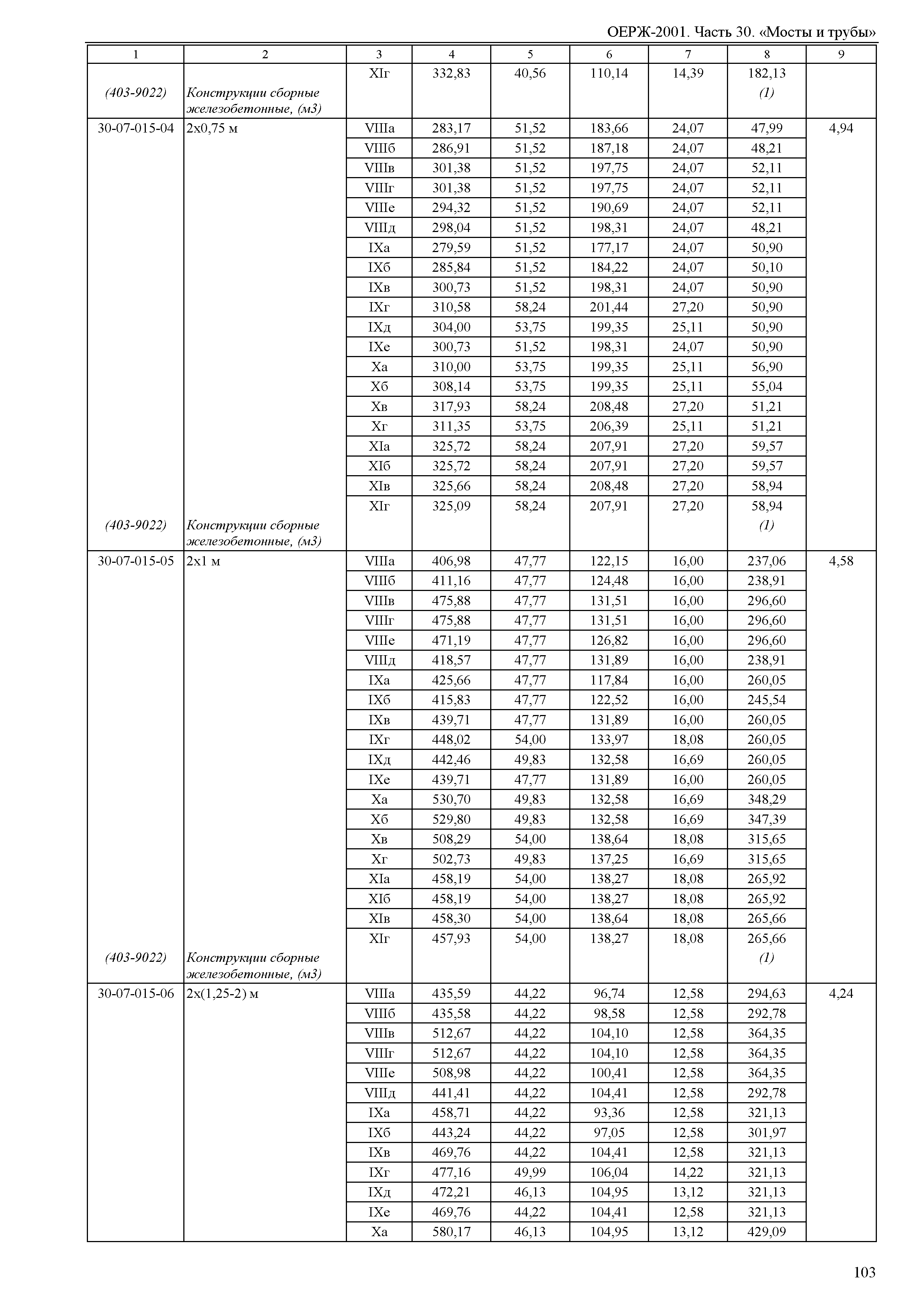 ОЕРЖ 81-02-30-2001