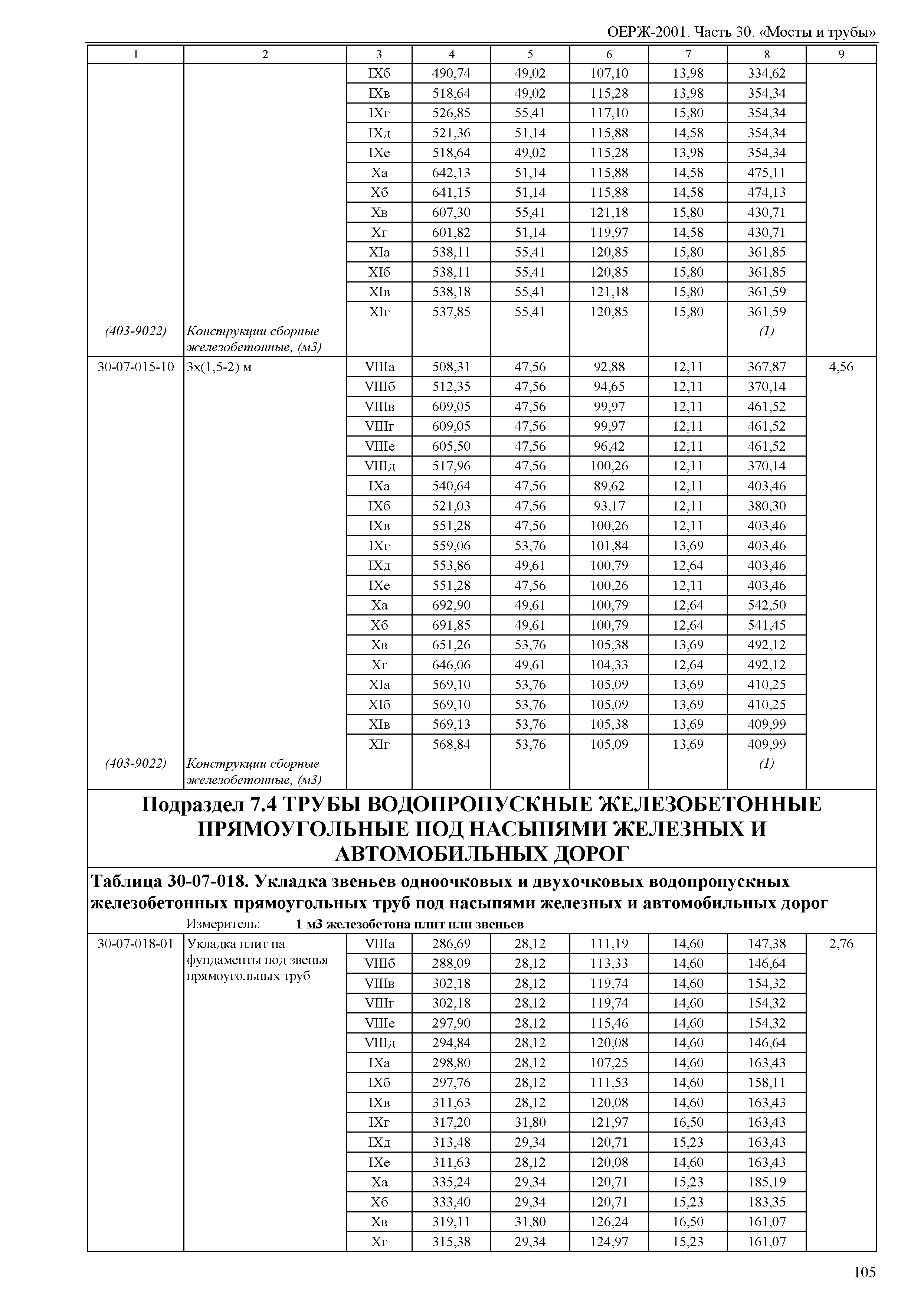 ОЕРЖ 81-02-30-2001