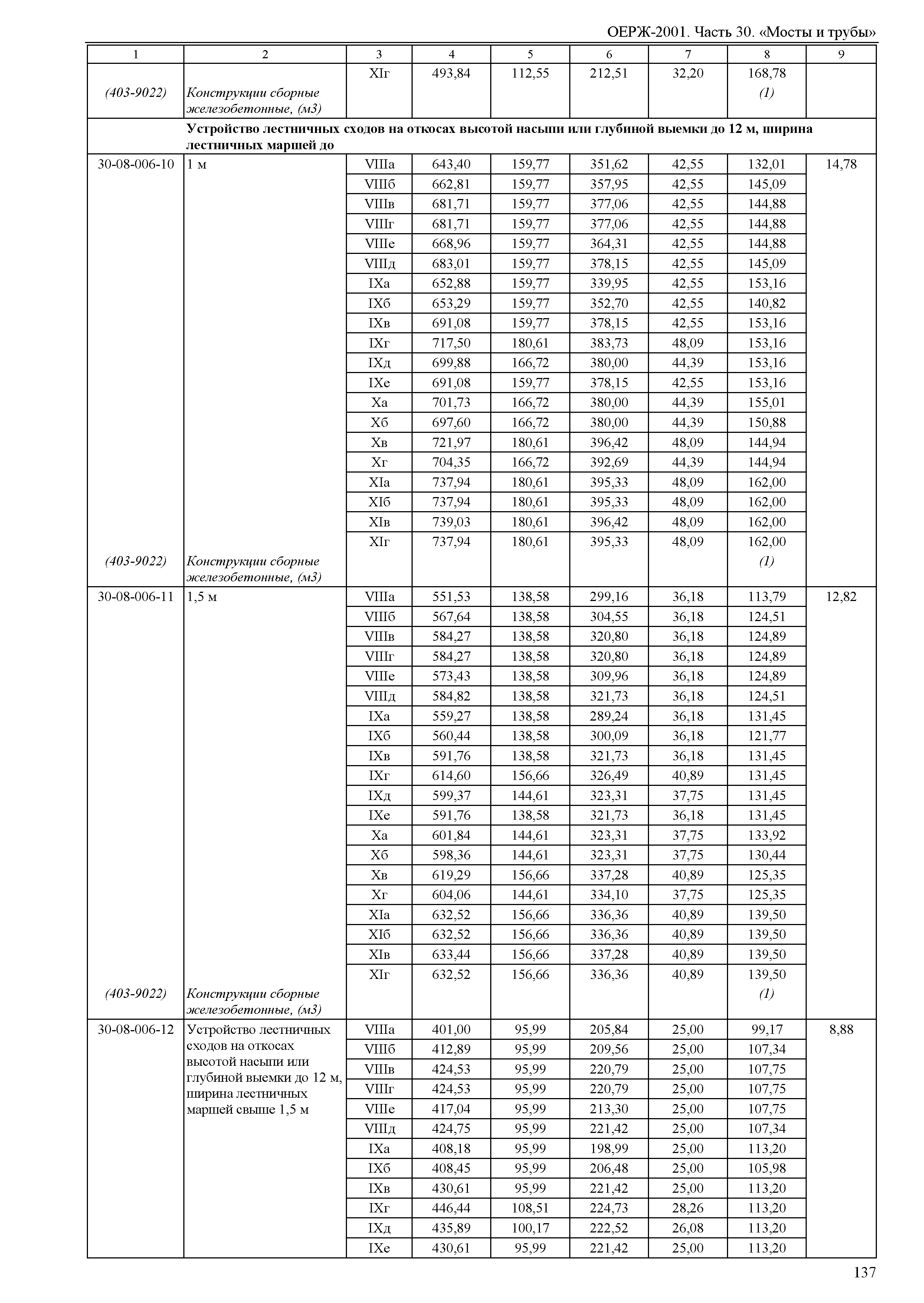 ОЕРЖ 81-02-30-2001