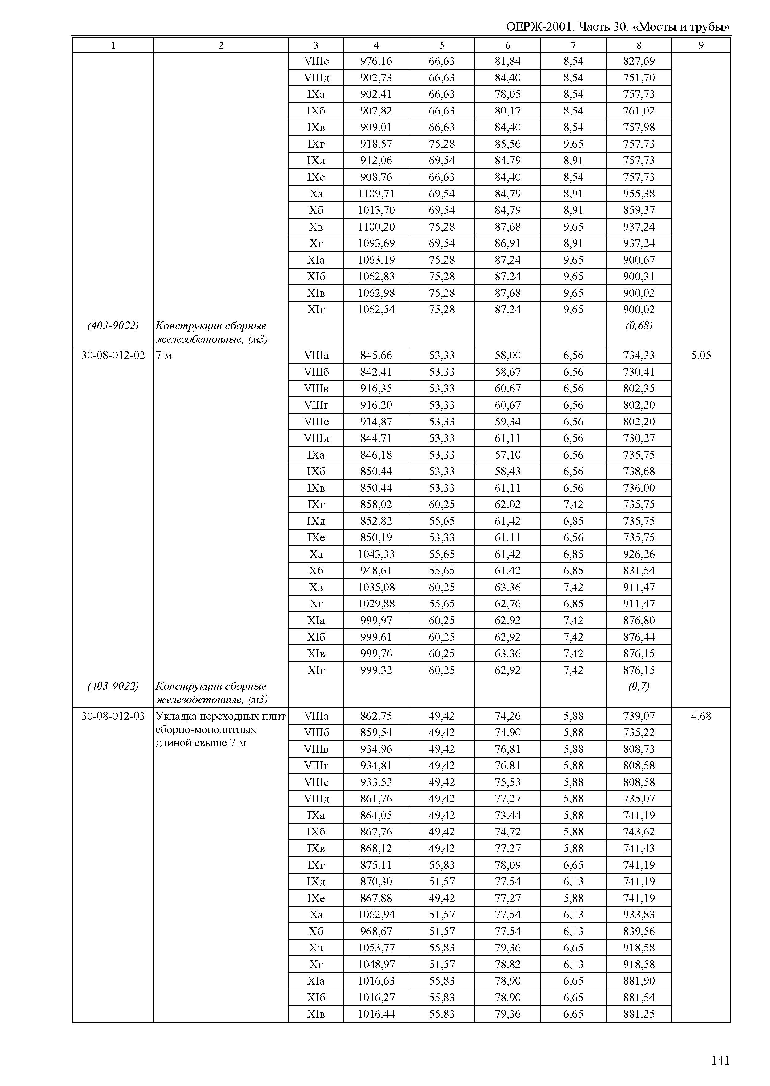 ОЕРЖ 81-02-30-2001