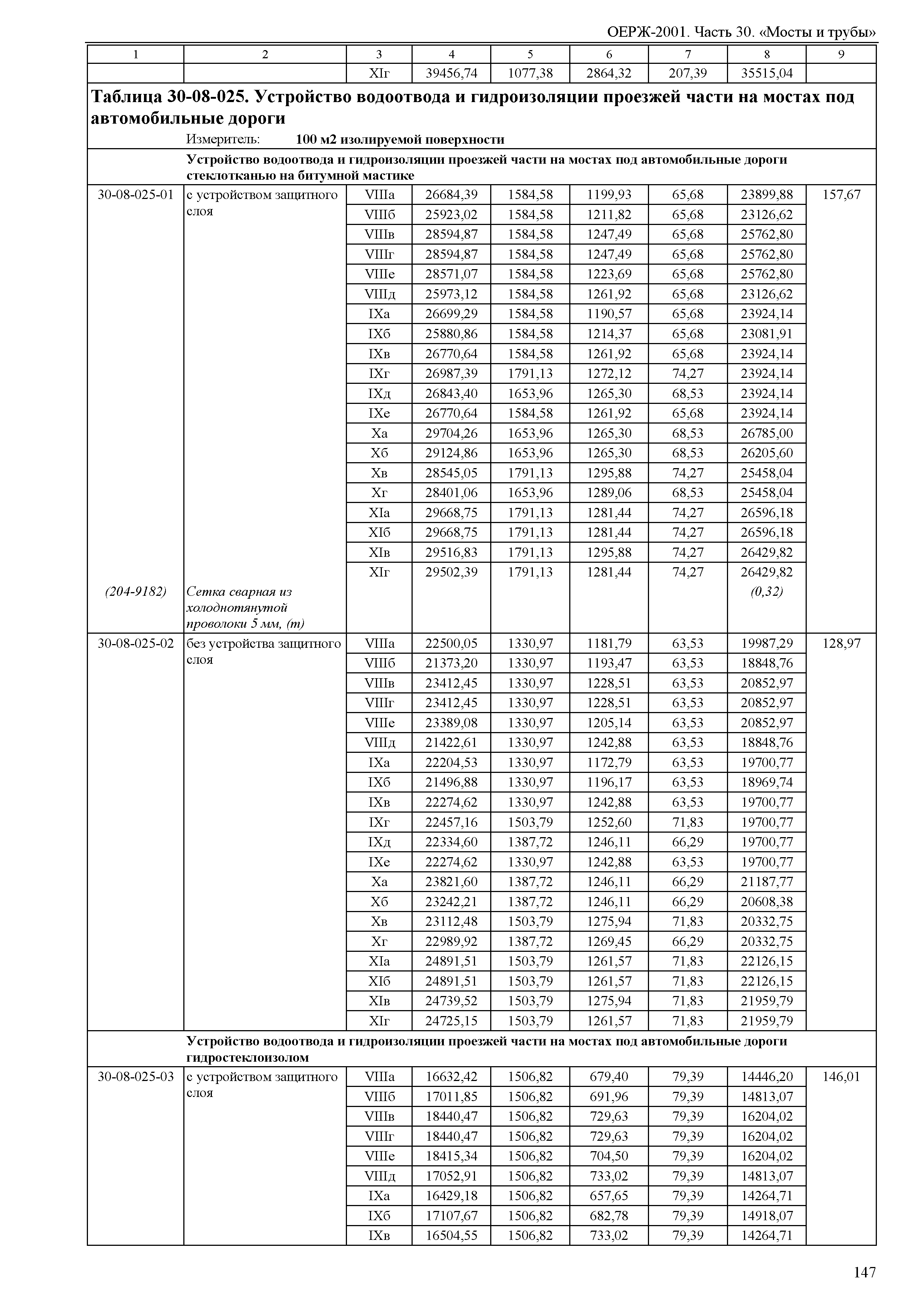 ОЕРЖ 81-02-30-2001