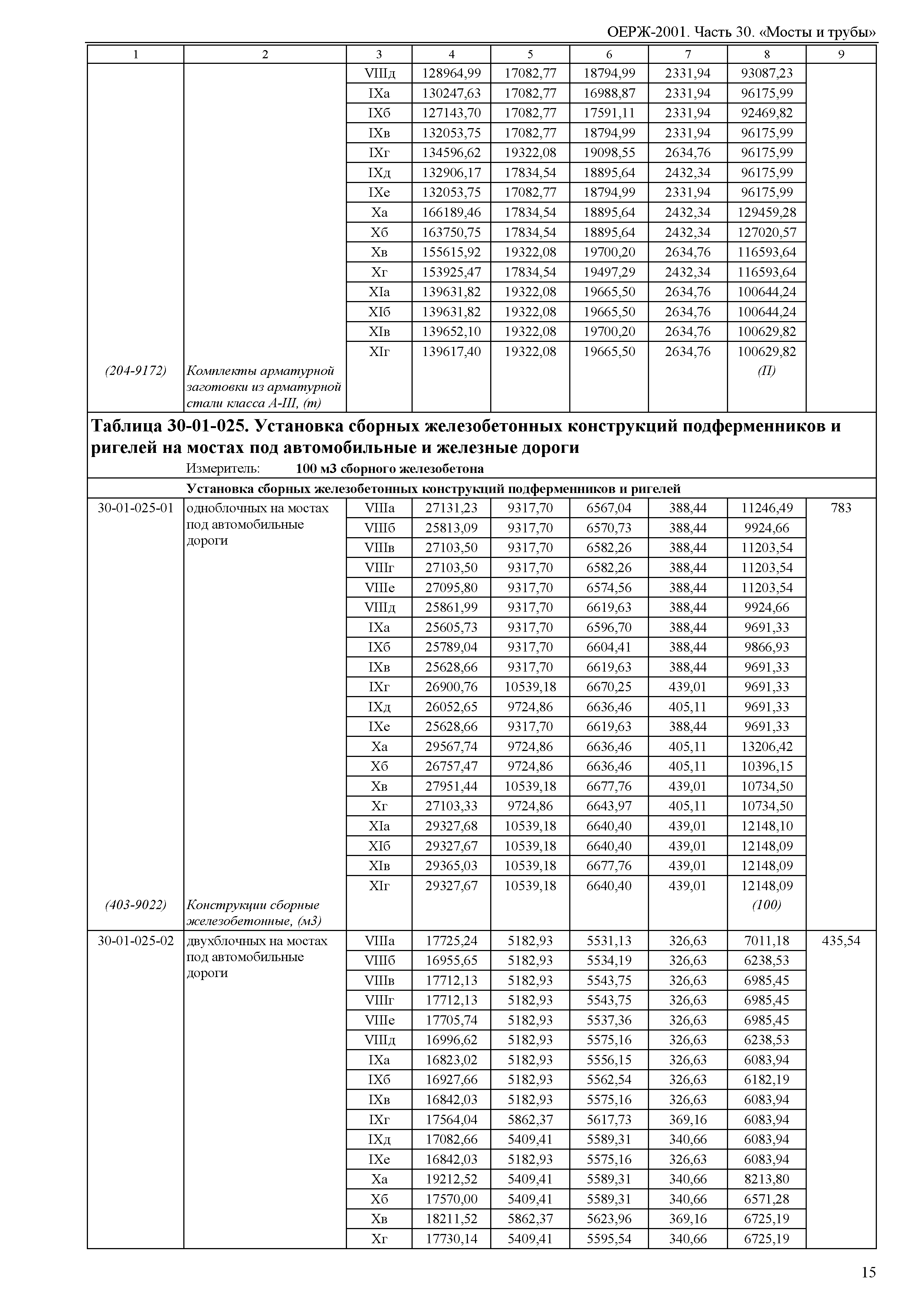 ОЕРЖ 81-02-30-2001