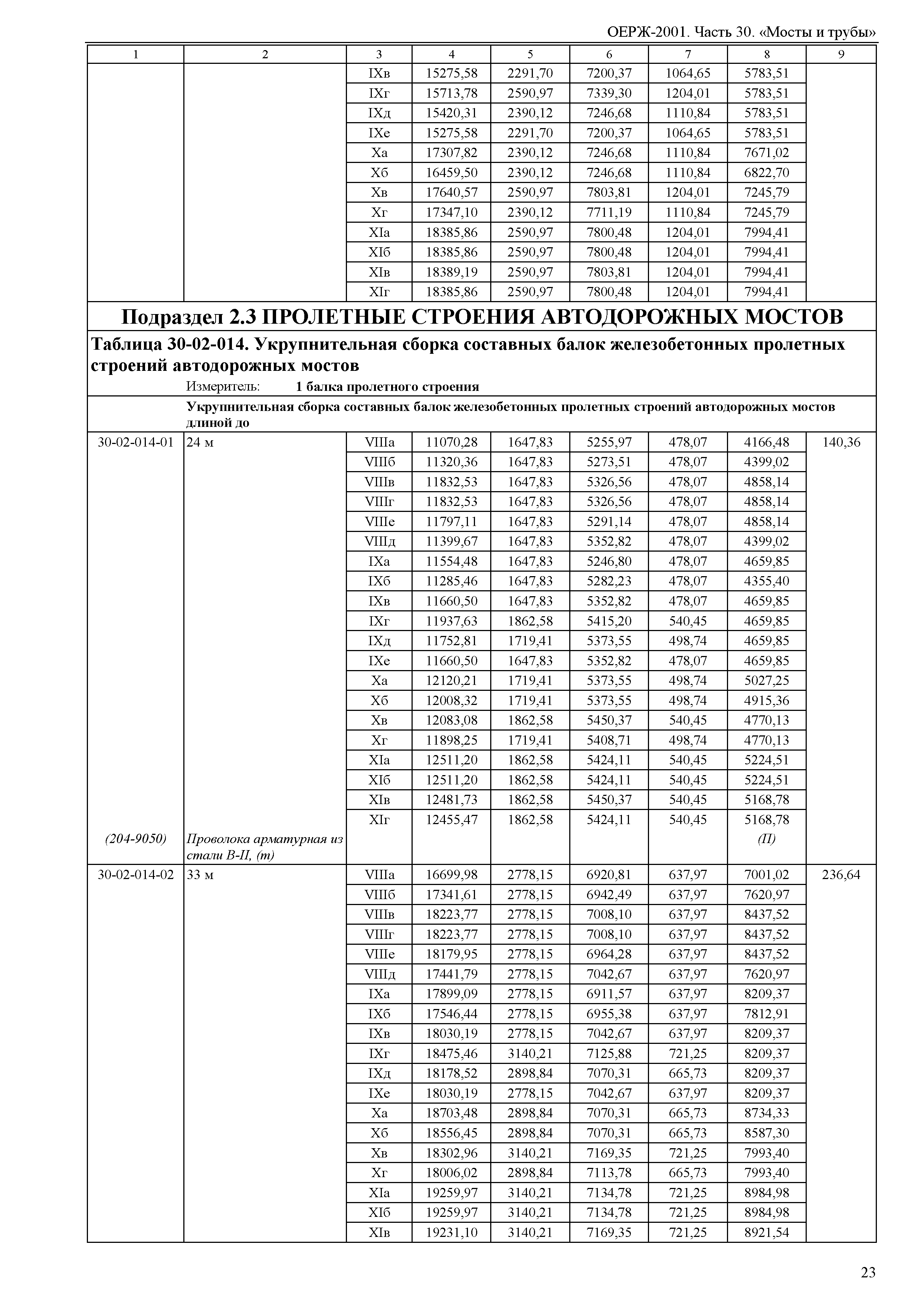 ОЕРЖ 81-02-30-2001