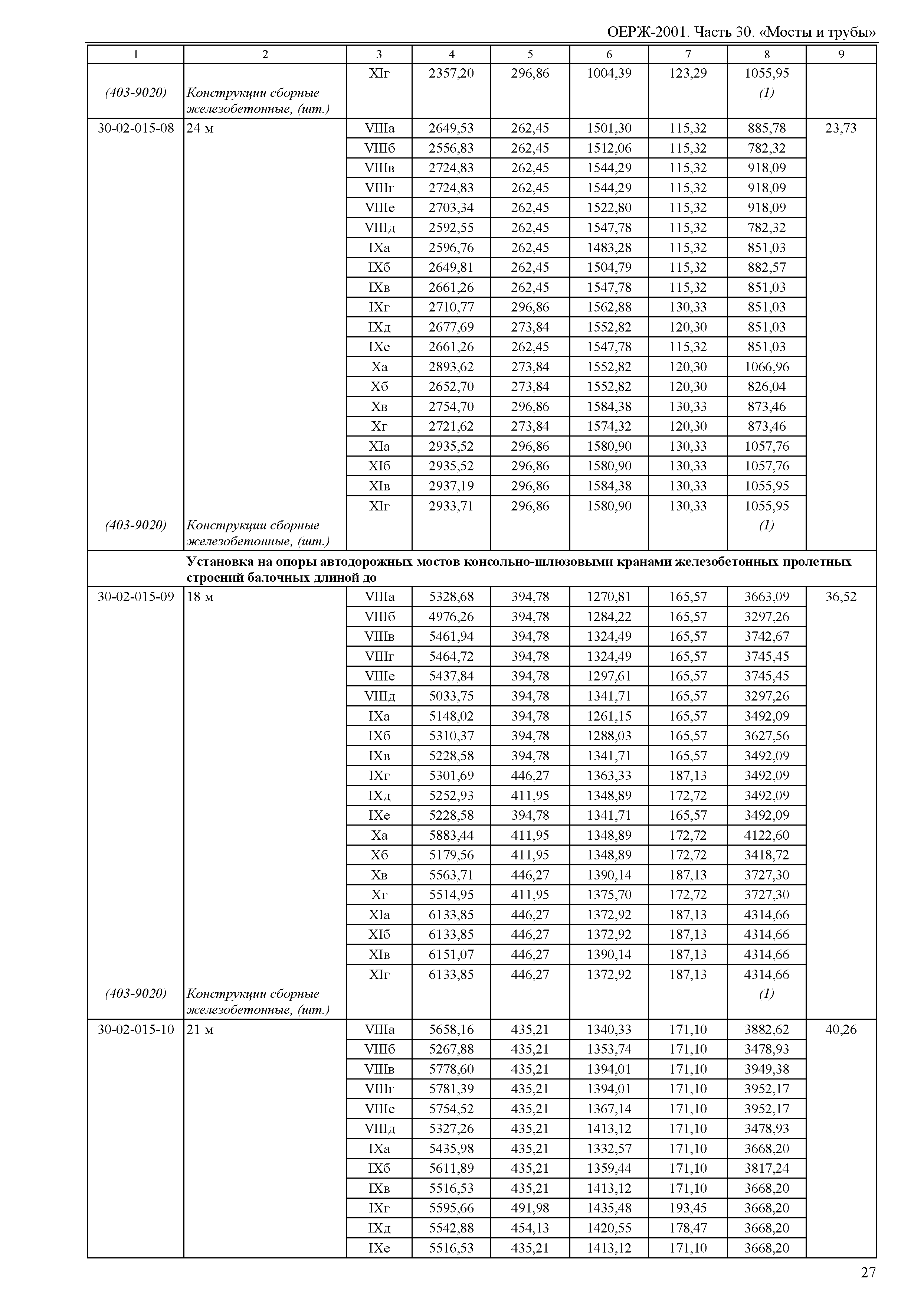 ОЕРЖ 81-02-30-2001