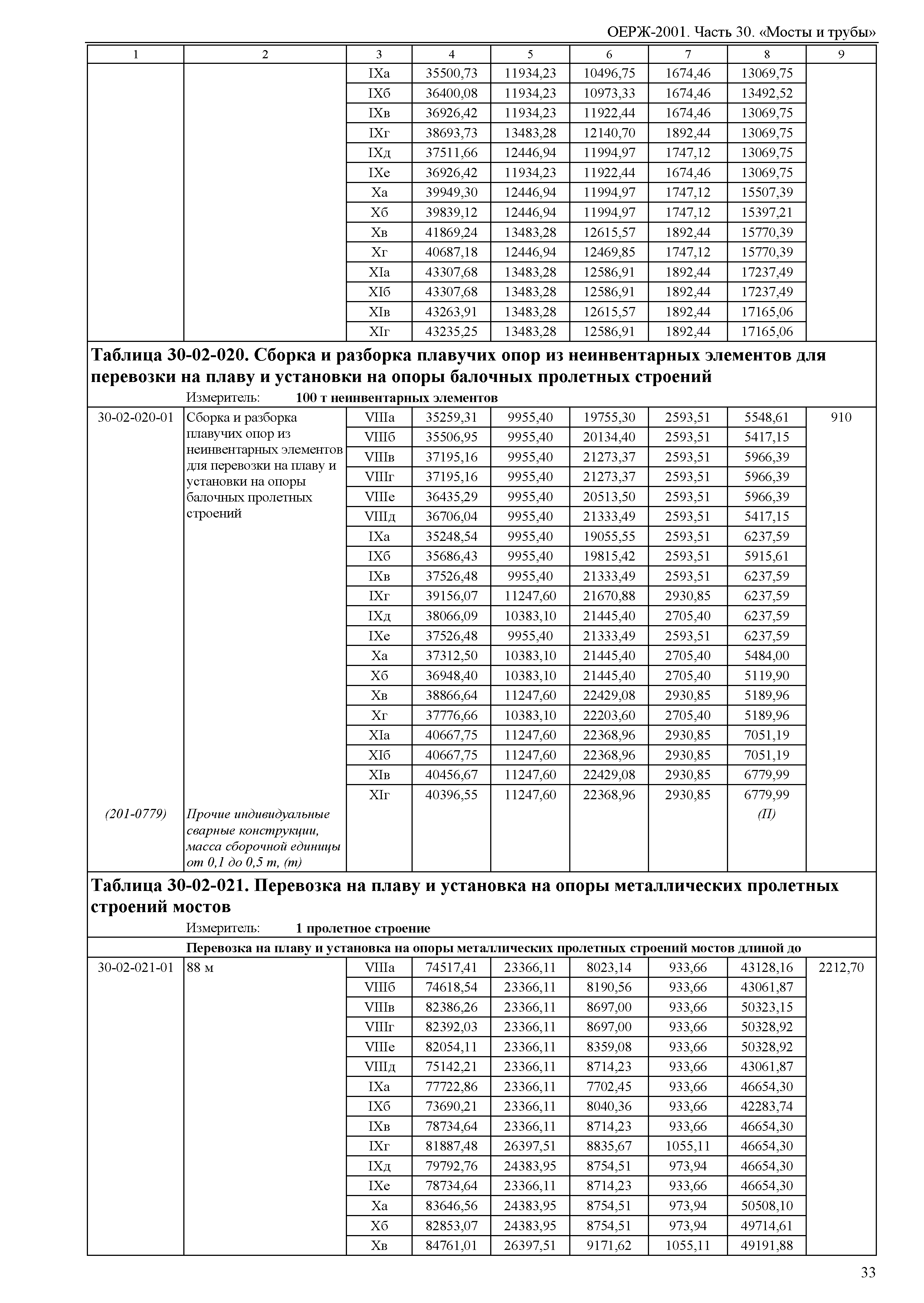 ОЕРЖ 81-02-30-2001