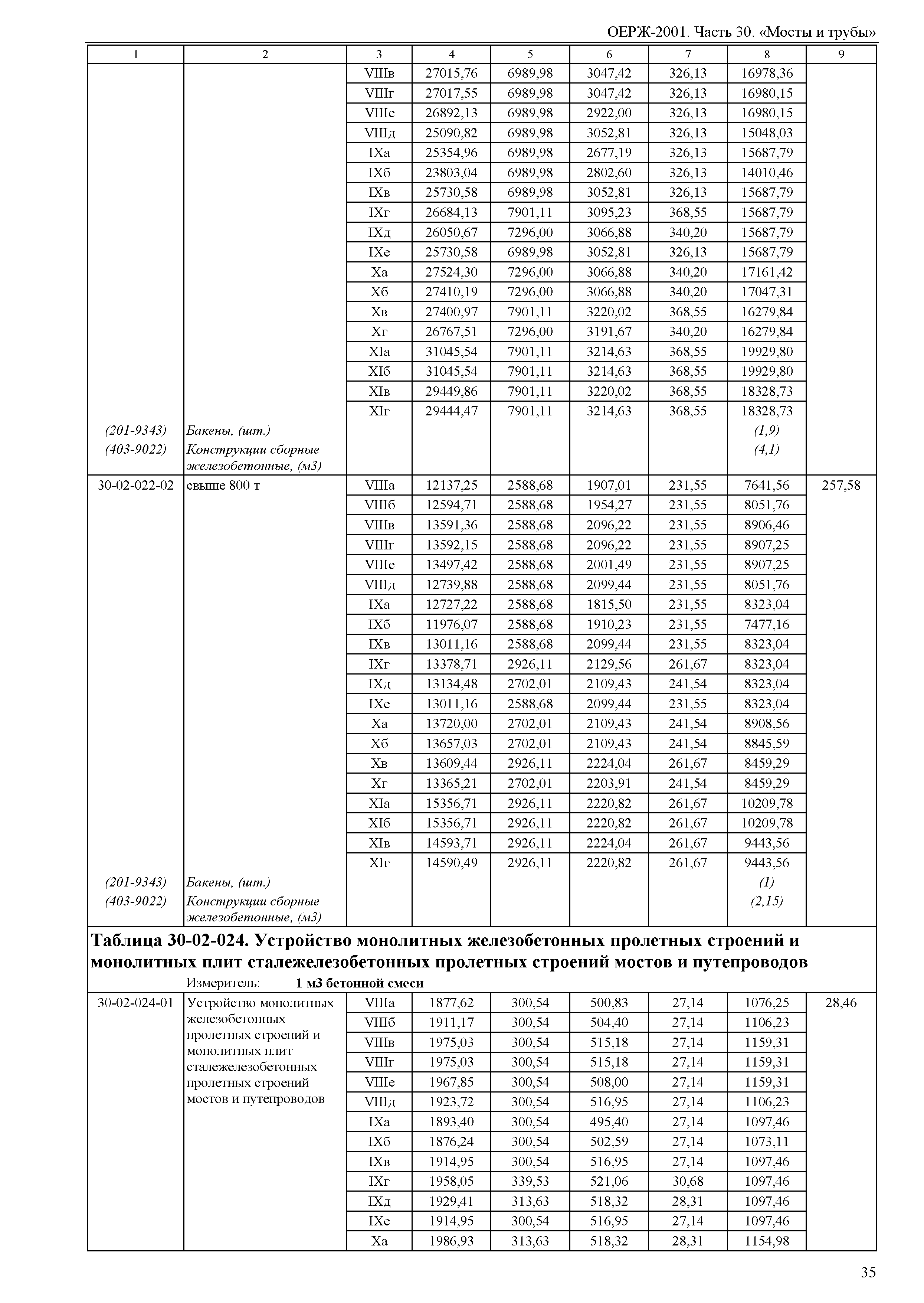 ОЕРЖ 81-02-30-2001